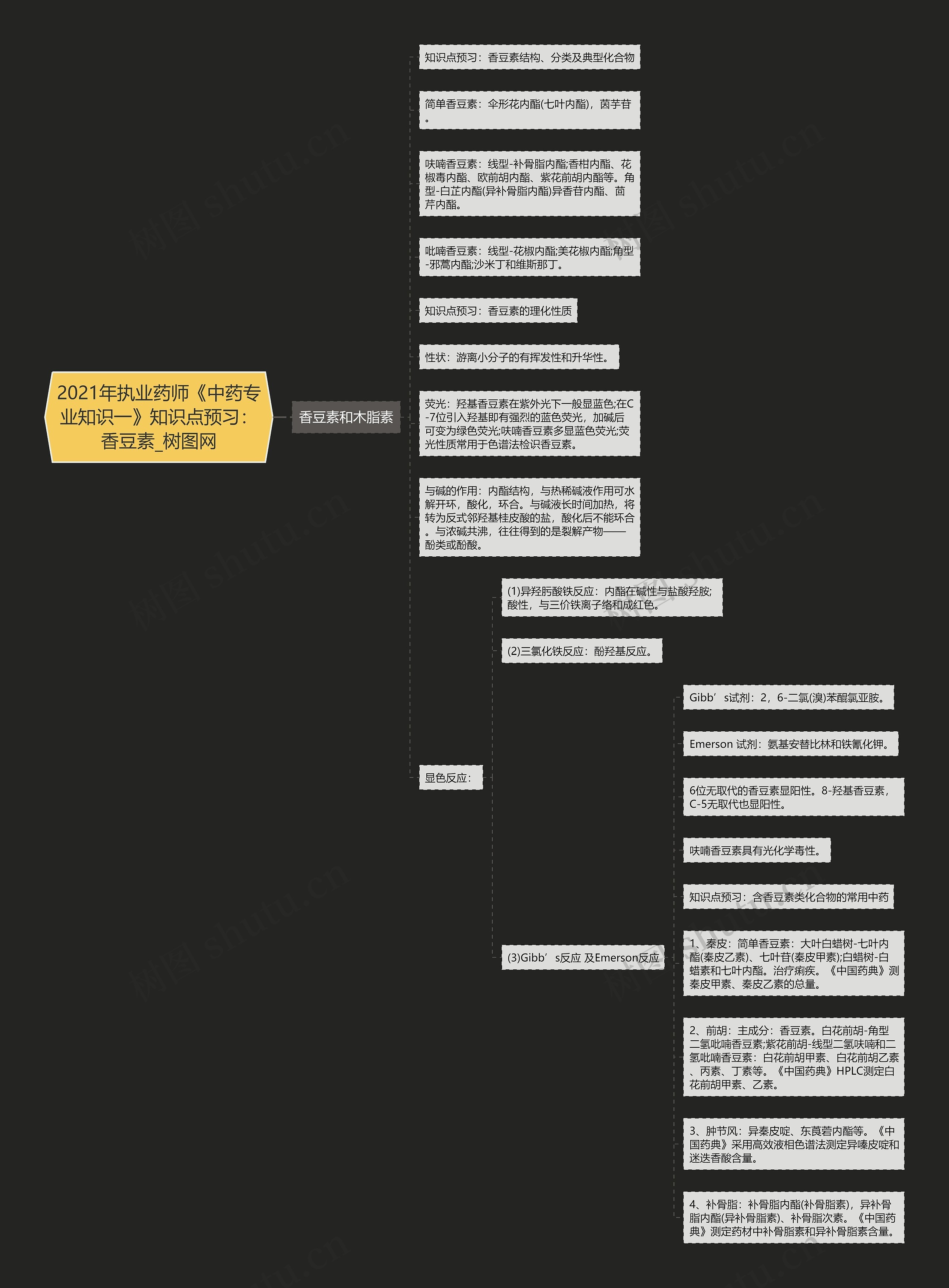 2021年执业药师《中药专业知识一》知识点预习：香豆素思维导图