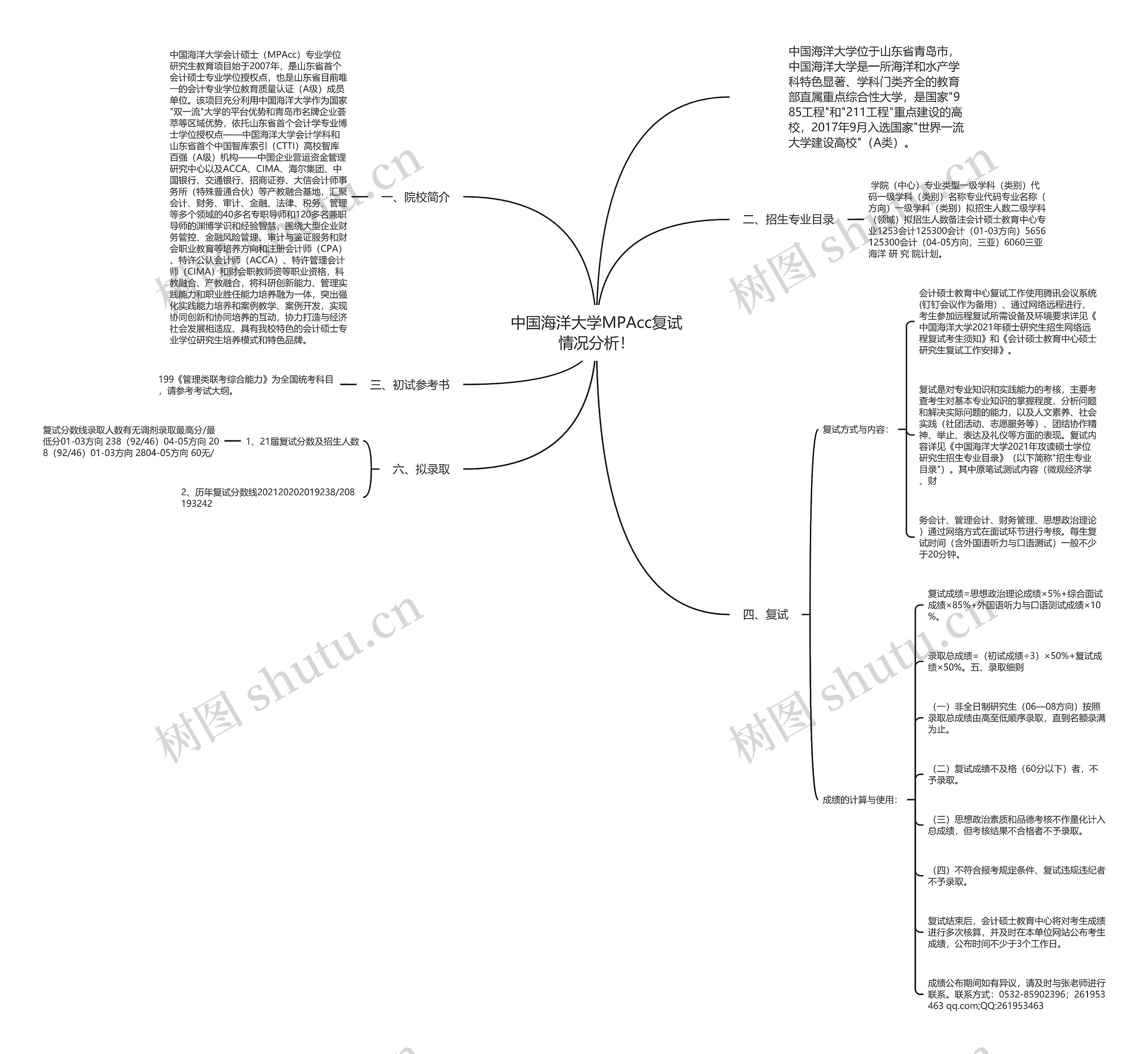 中国海洋大学MPAcc复试情况分析！