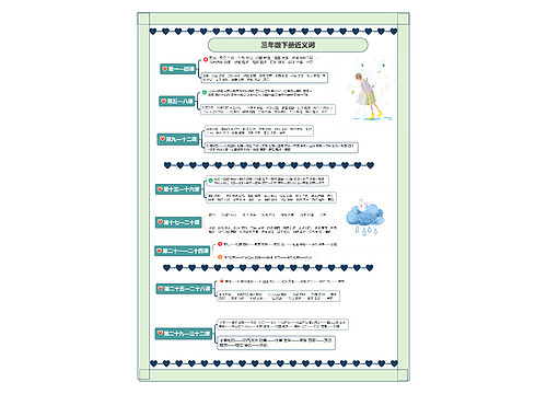 小学语文三年级下册近义词 小学语文三年级下册近义词