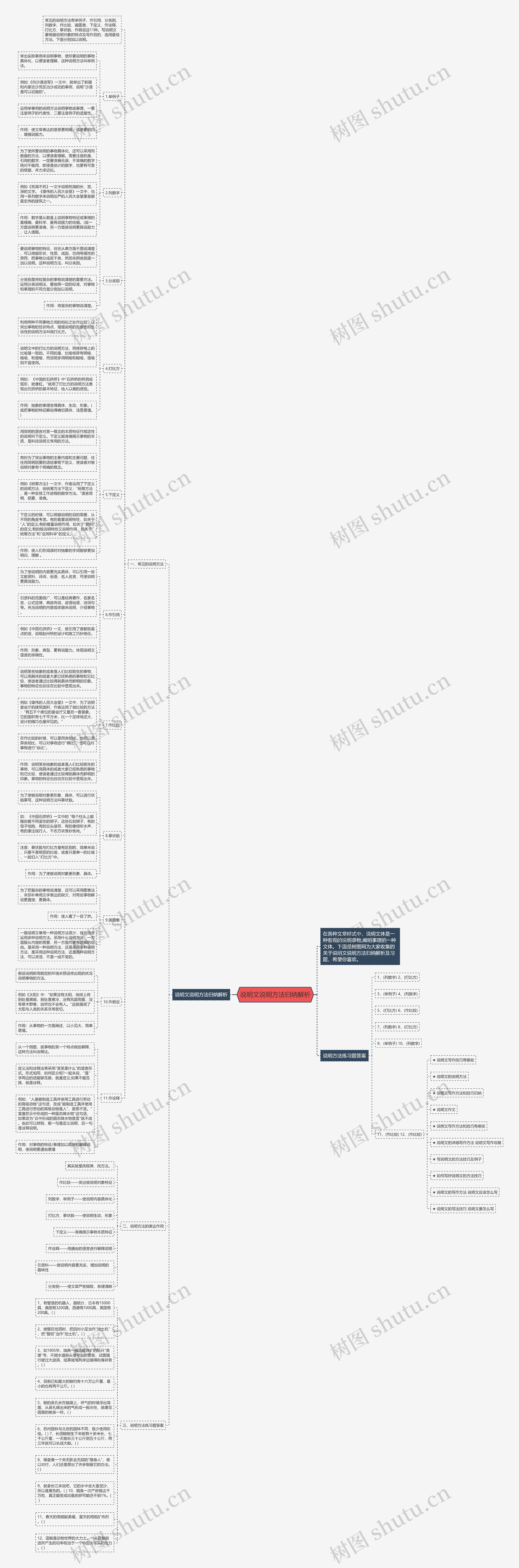 说明文说明方法归纳解析思维导图