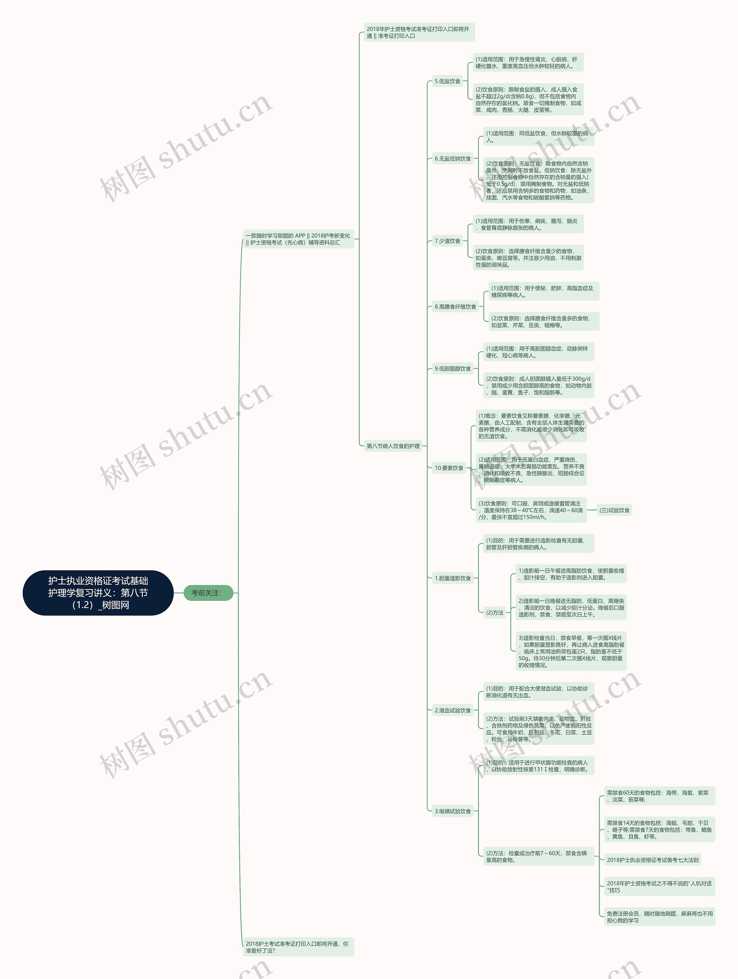 护士执业资格证考试基础护理学复习讲义：第八节（1.2）思维导图