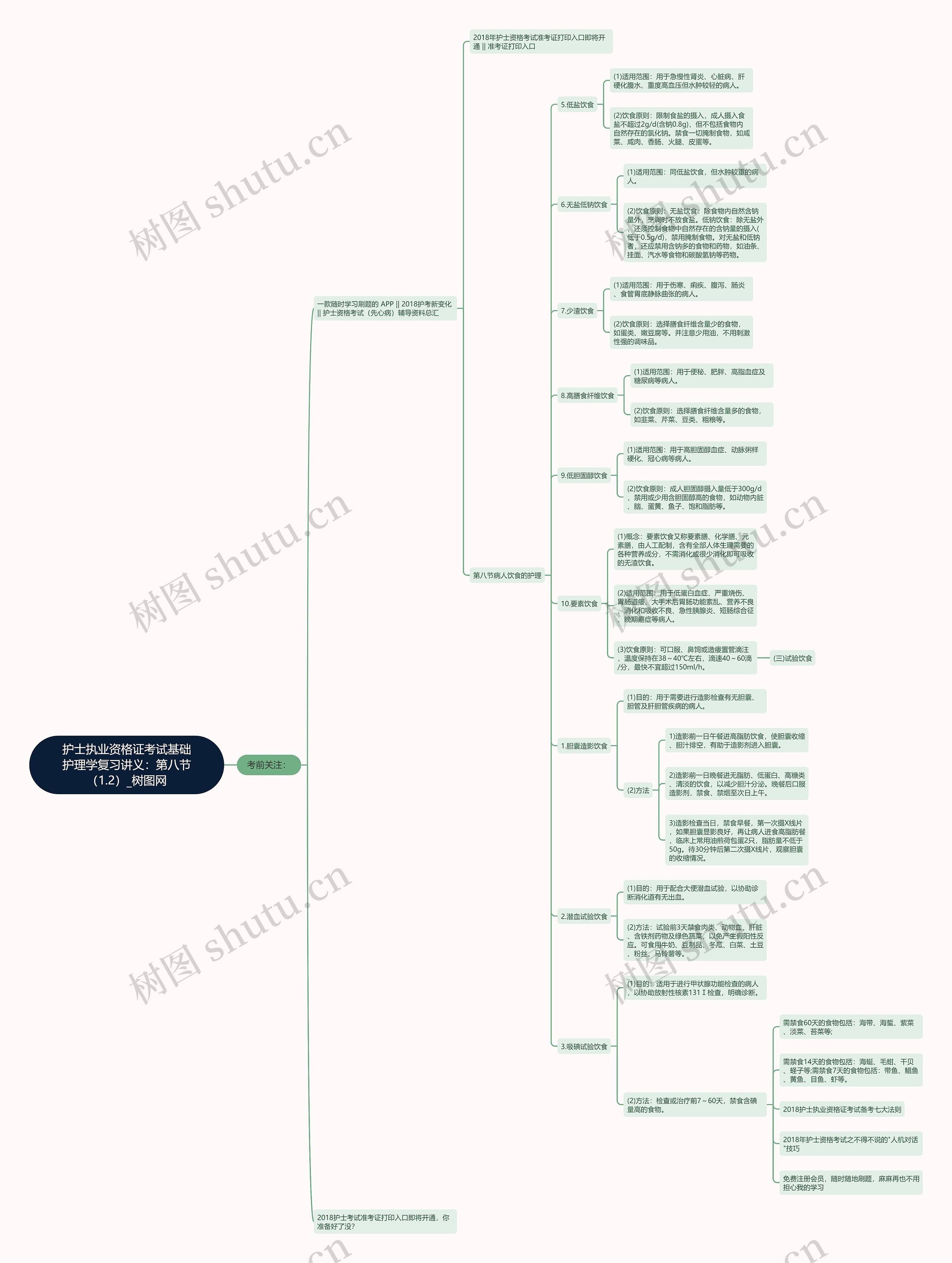 护士执业资格证考试基础护理学复习讲义:第八节(1.2) 护士执业资格证考试基础护理学复习讲义:第八节(1.2)