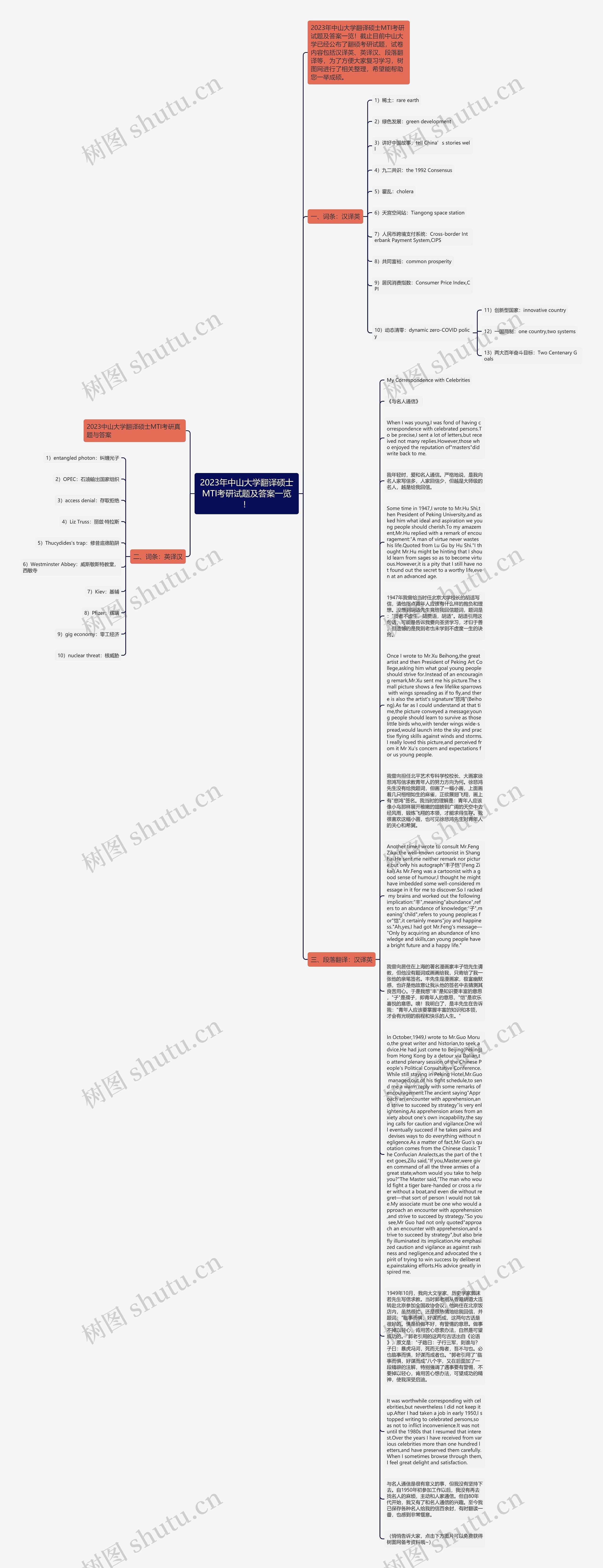 2023年中山大学翻译硕士MTI考研试题及答案一览！思维导图