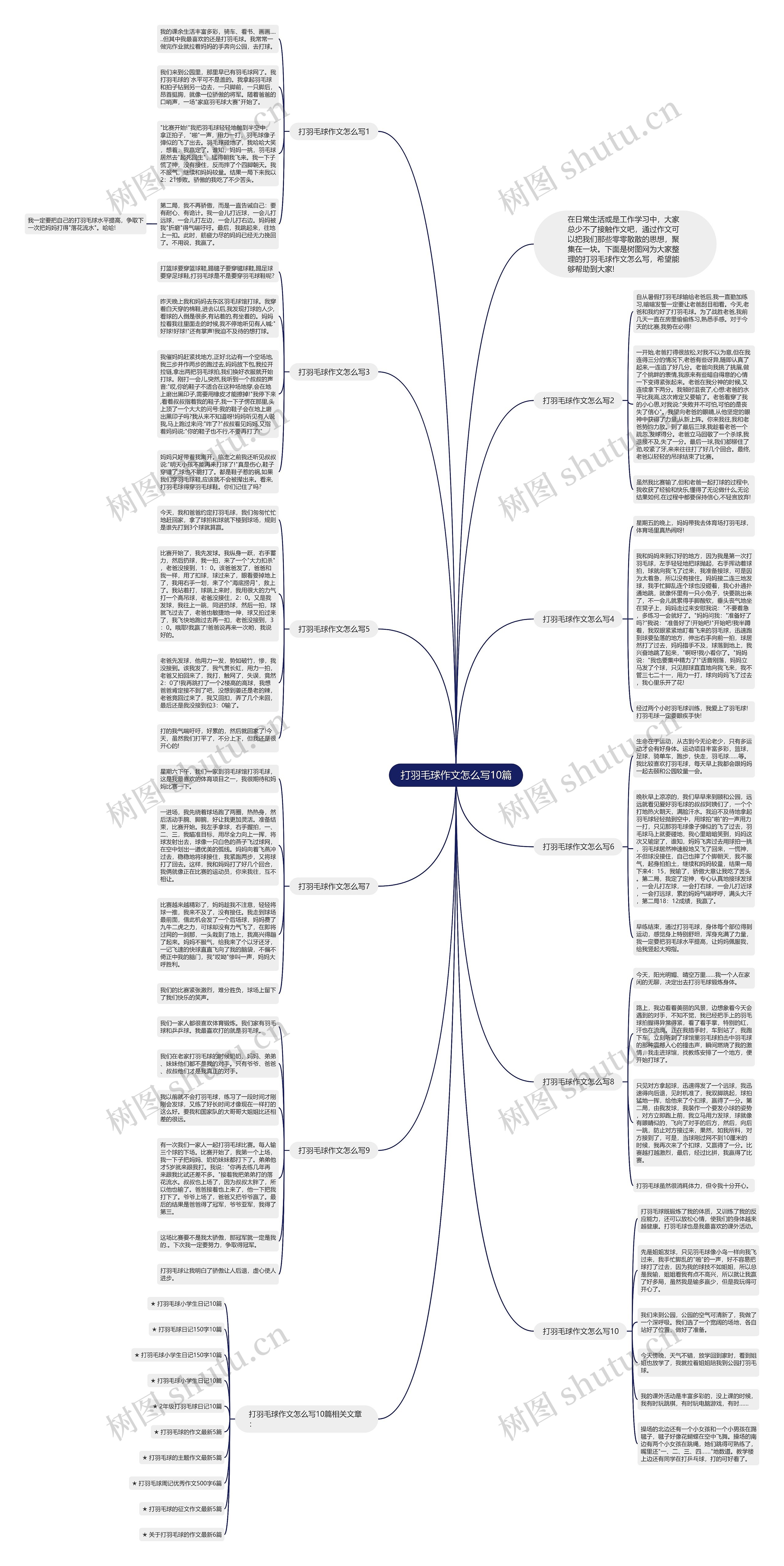 打羽毛球作文怎么写10篇思维导图