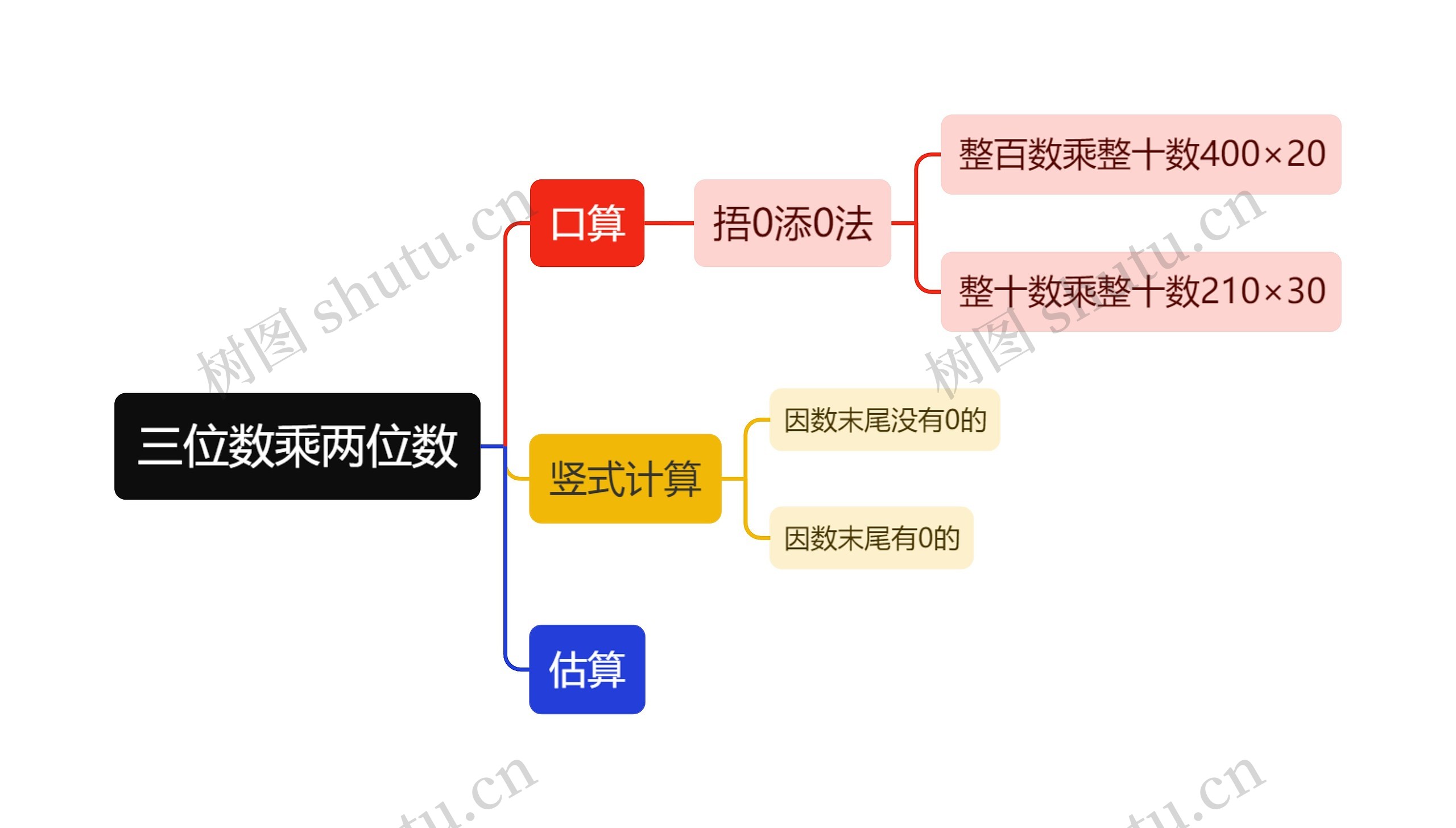 三位数乘两位数