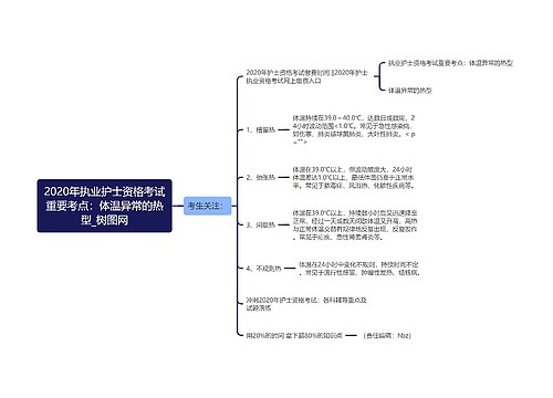 2020年执业护士资格考试重要考点：体温异常的热型