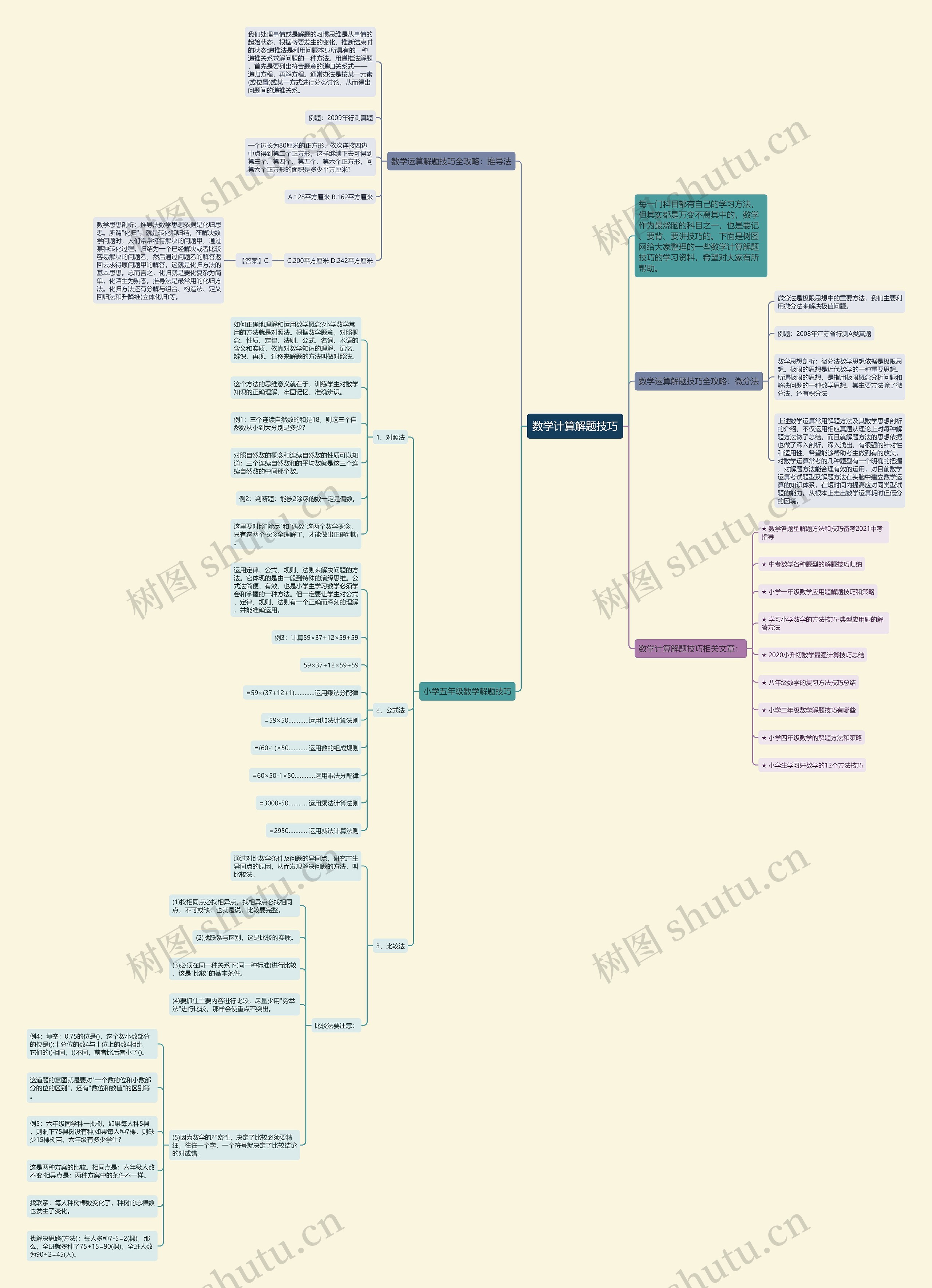 数学计算解题技巧思维导图