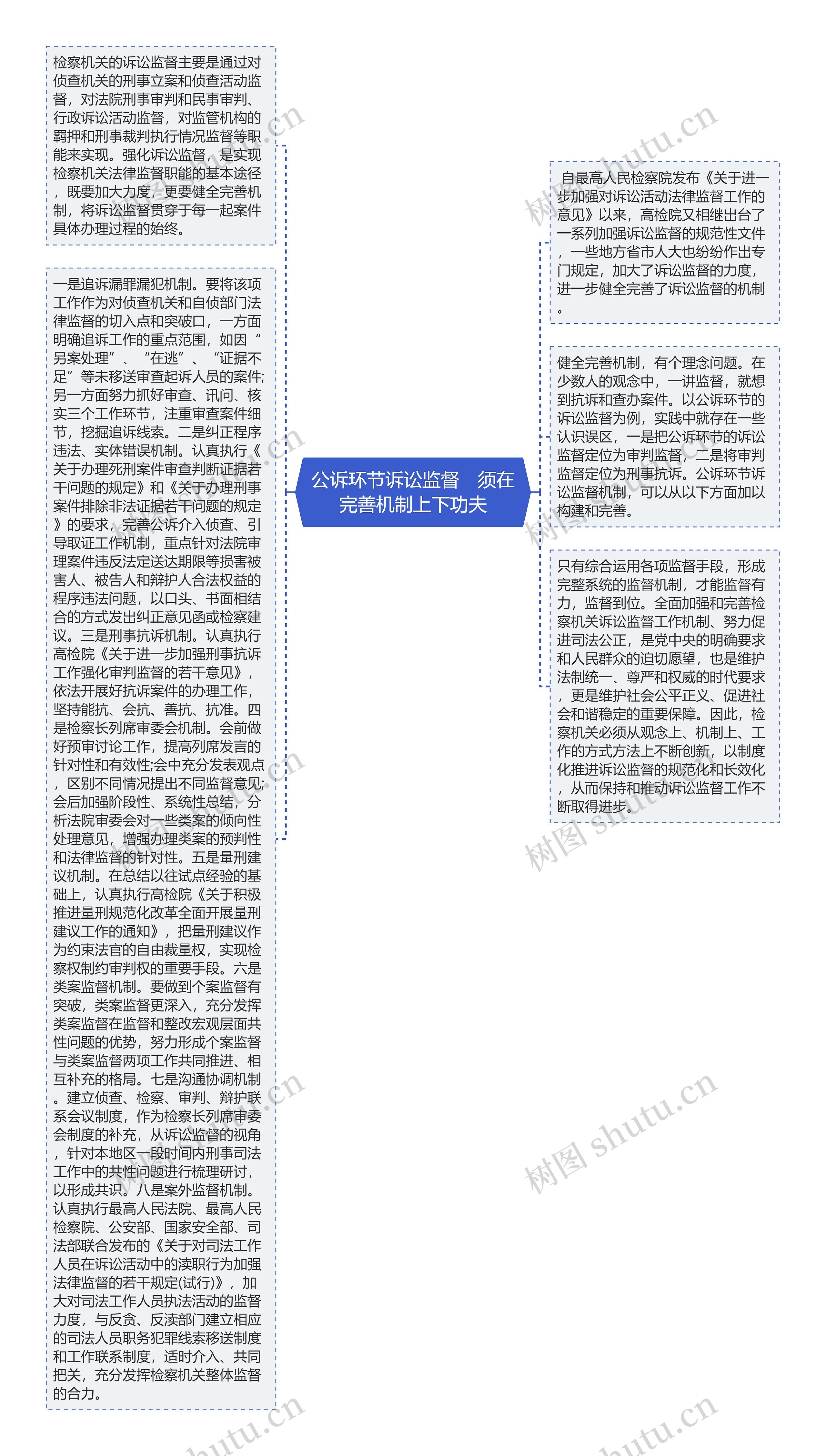 公诉环节诉讼监督　须在完善机制上下功夫