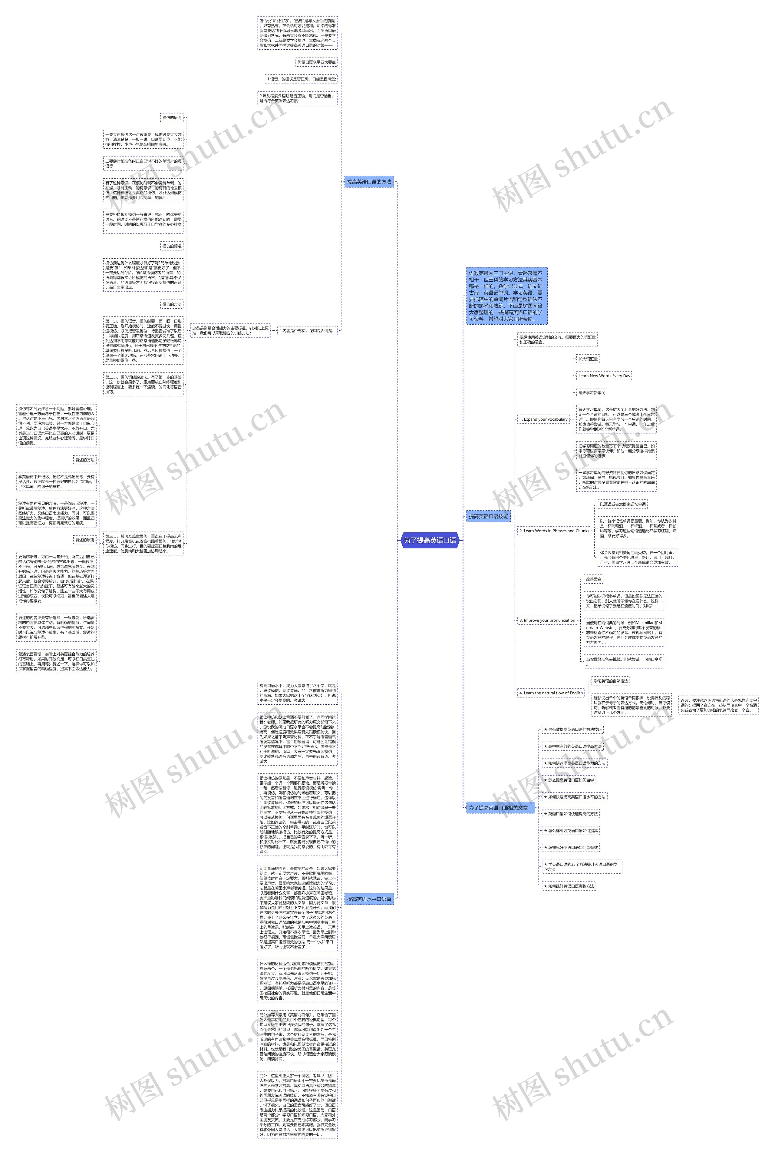 为了提高英语口语思维导图