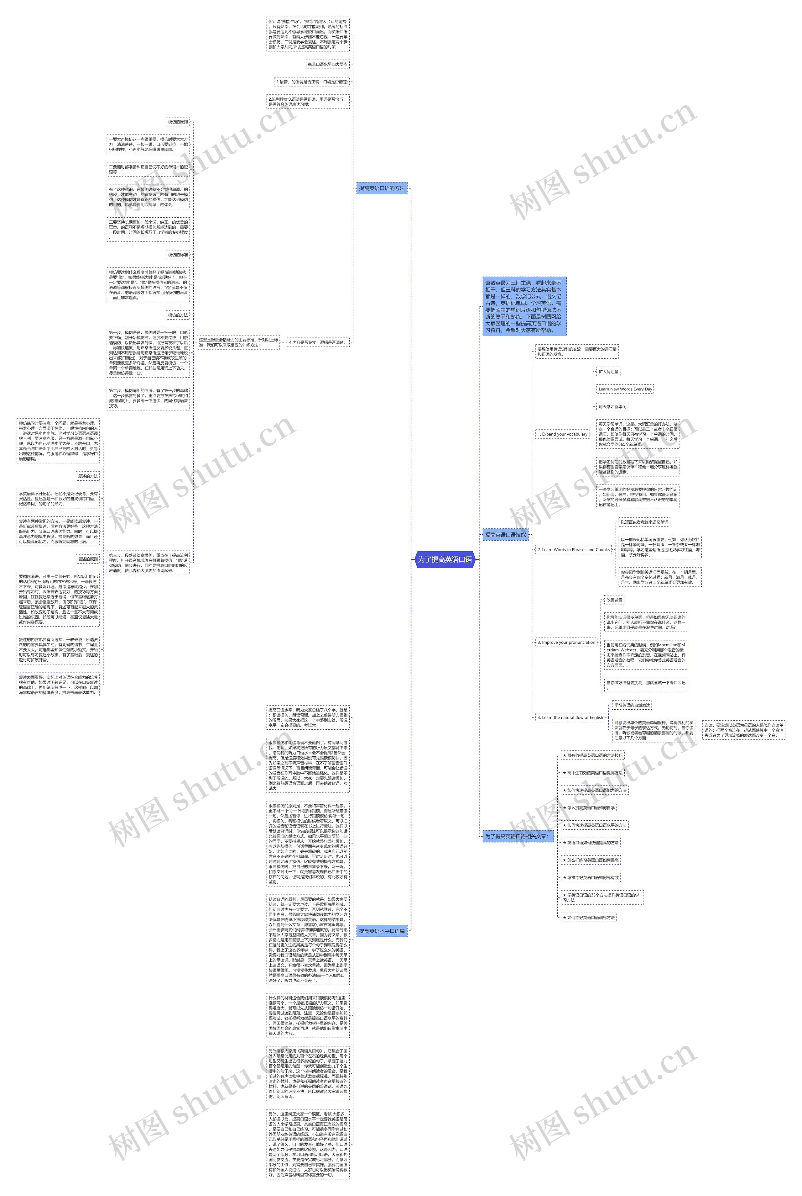 为了提高英语口语思维导图高清图 为了提高英语口语思维导图