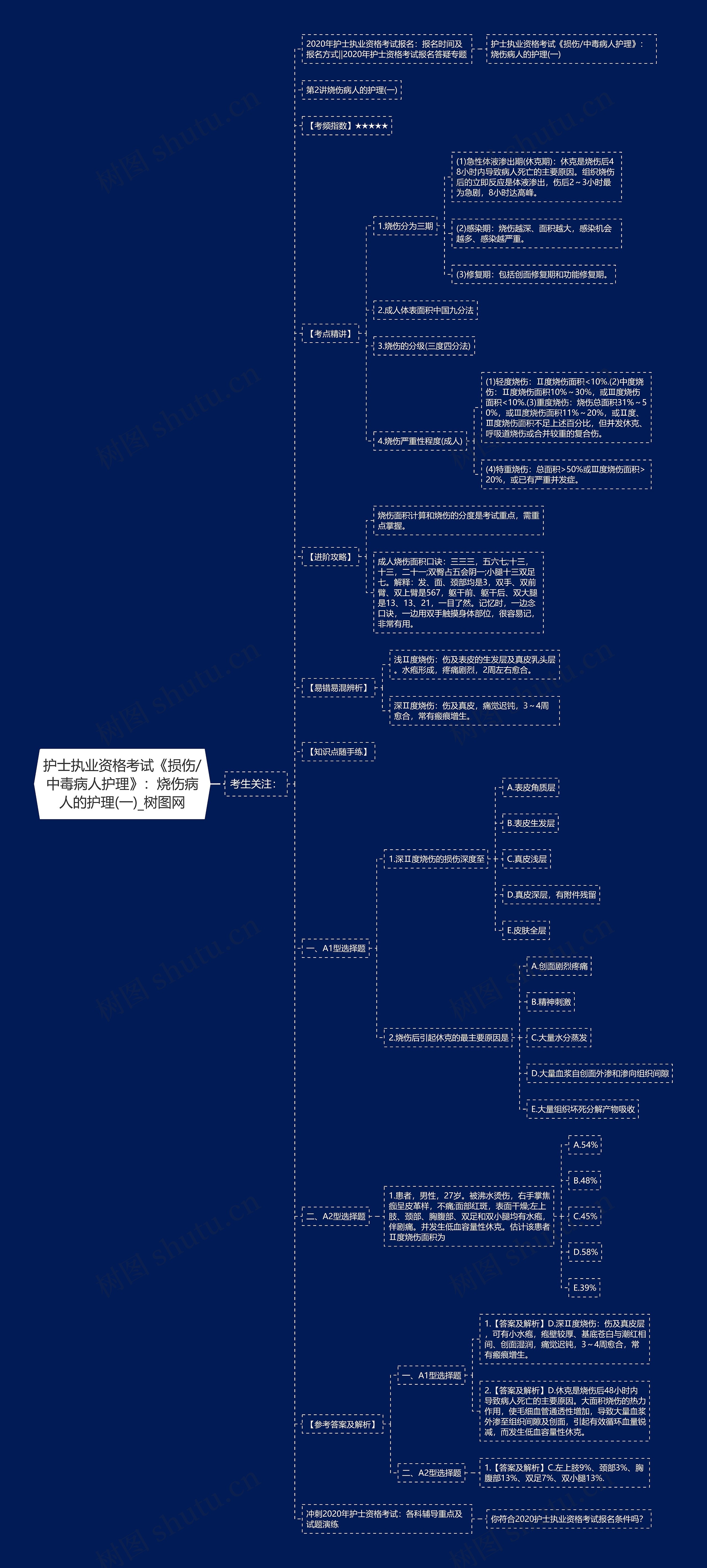 护士执业资格考试《损伤/中毒病人护理》:烧伤病人的护理(一) 护士执业资格考试《损伤/中毒病人护理》:烧伤病人的护理(一)