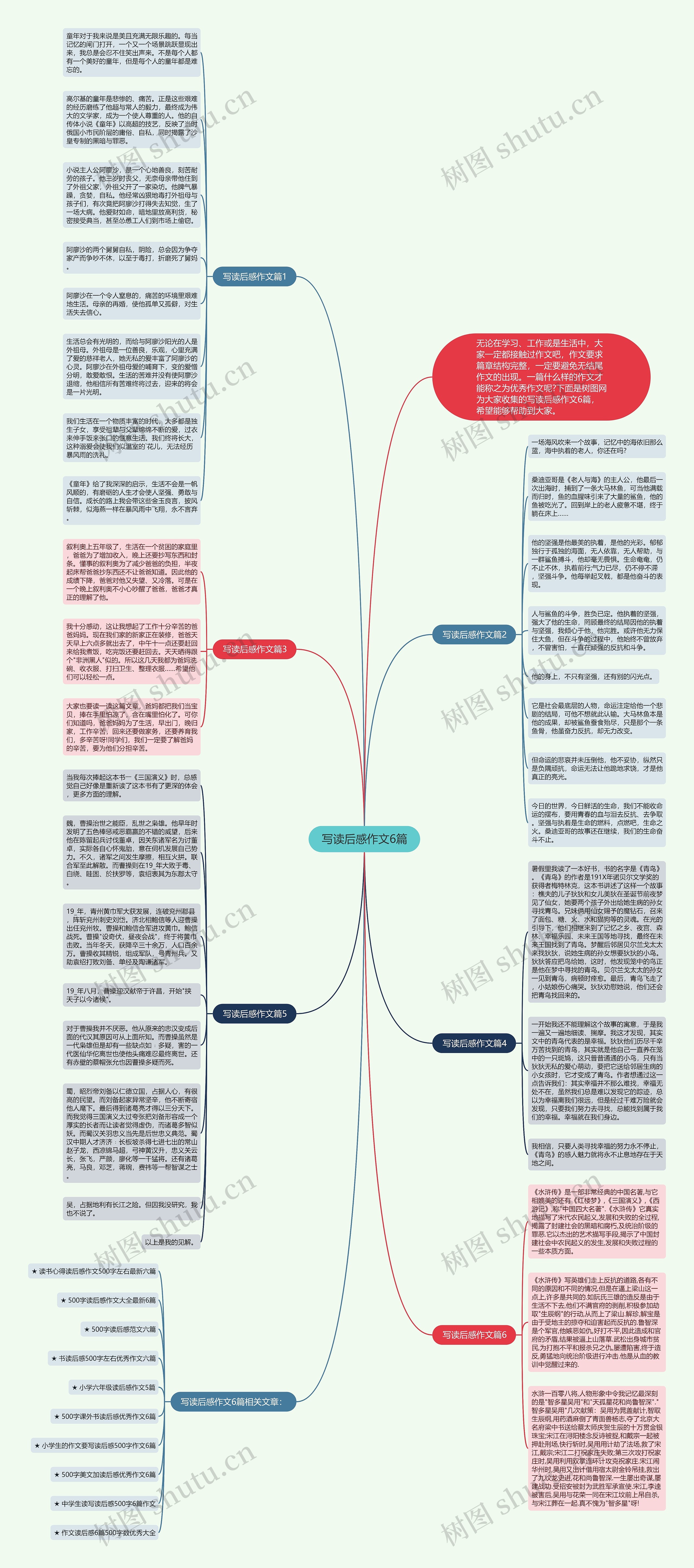 写读后感作文6篇思维导图