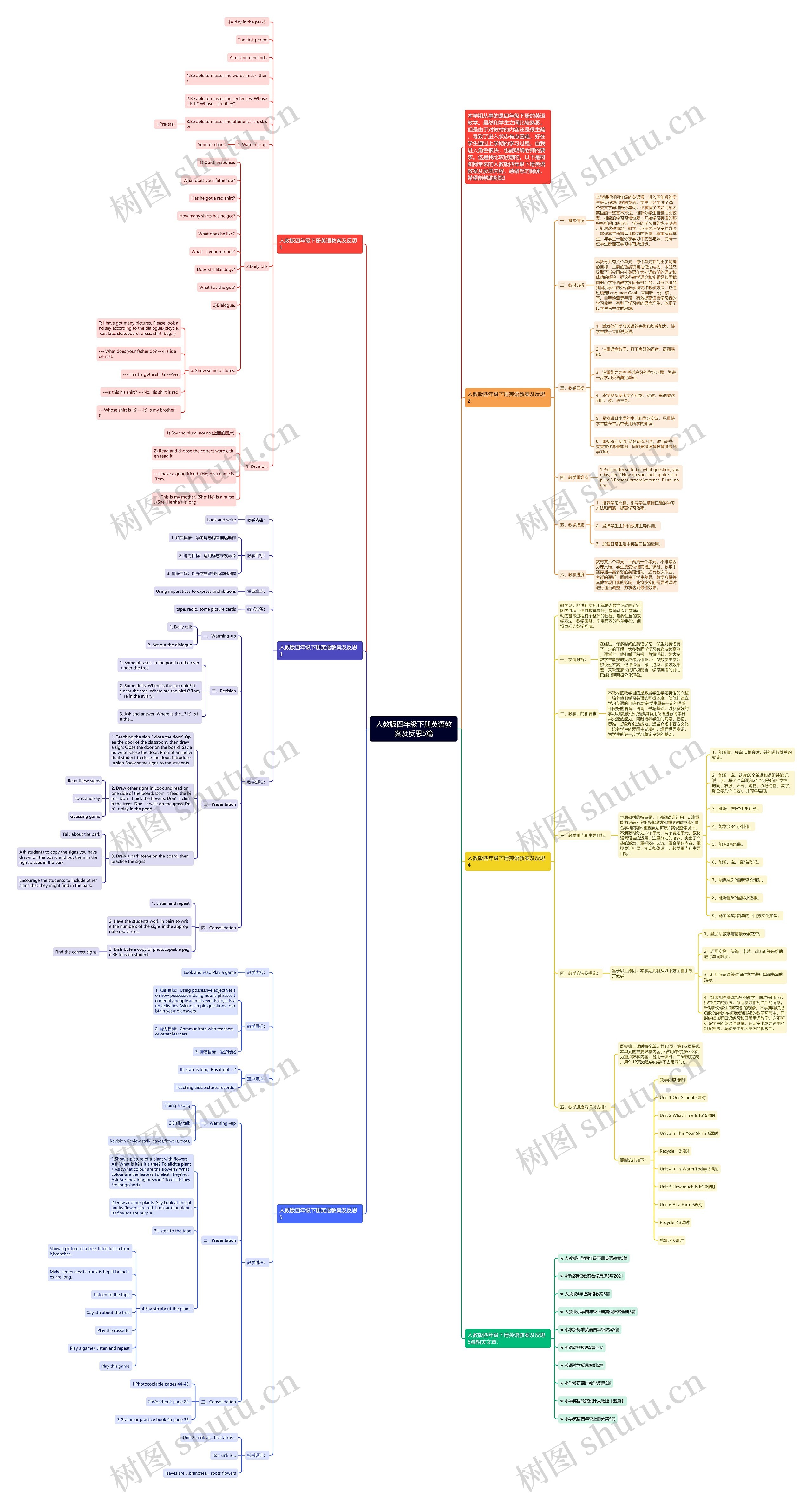 人教版四年级下册英语教案及反思5篇思维导图