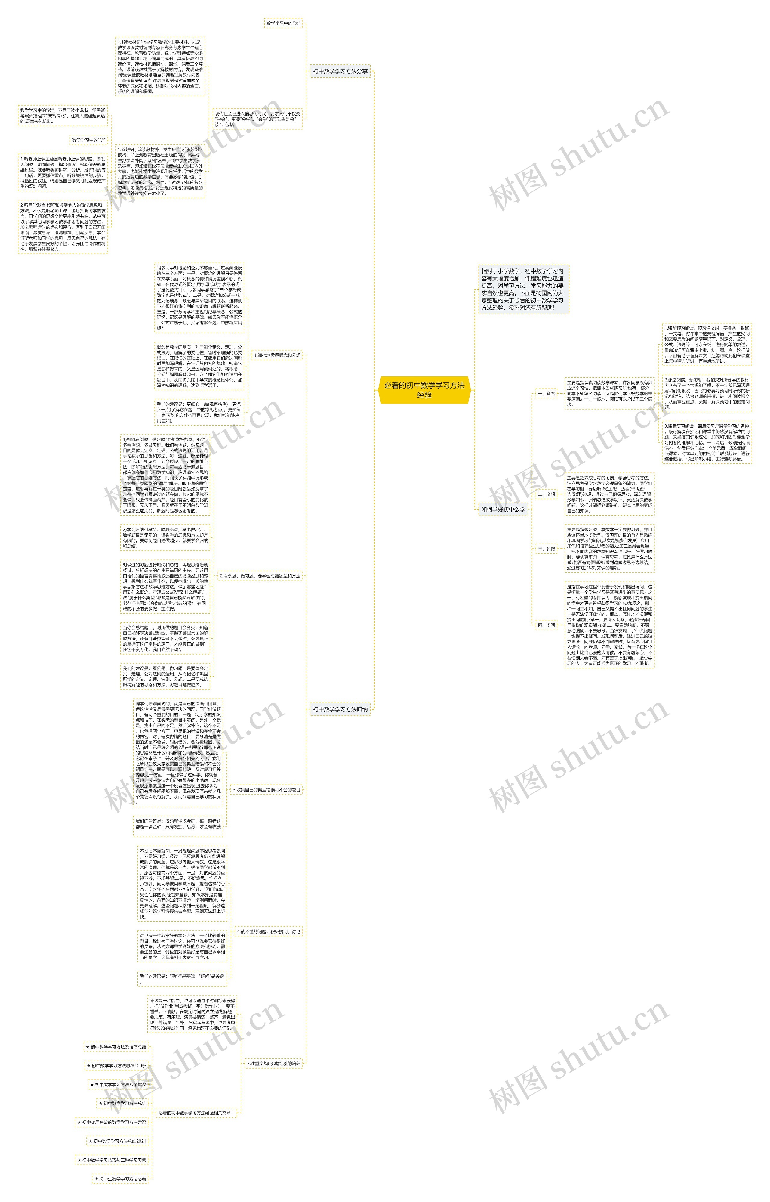 必看的初中数学学习方法经验思维导图
