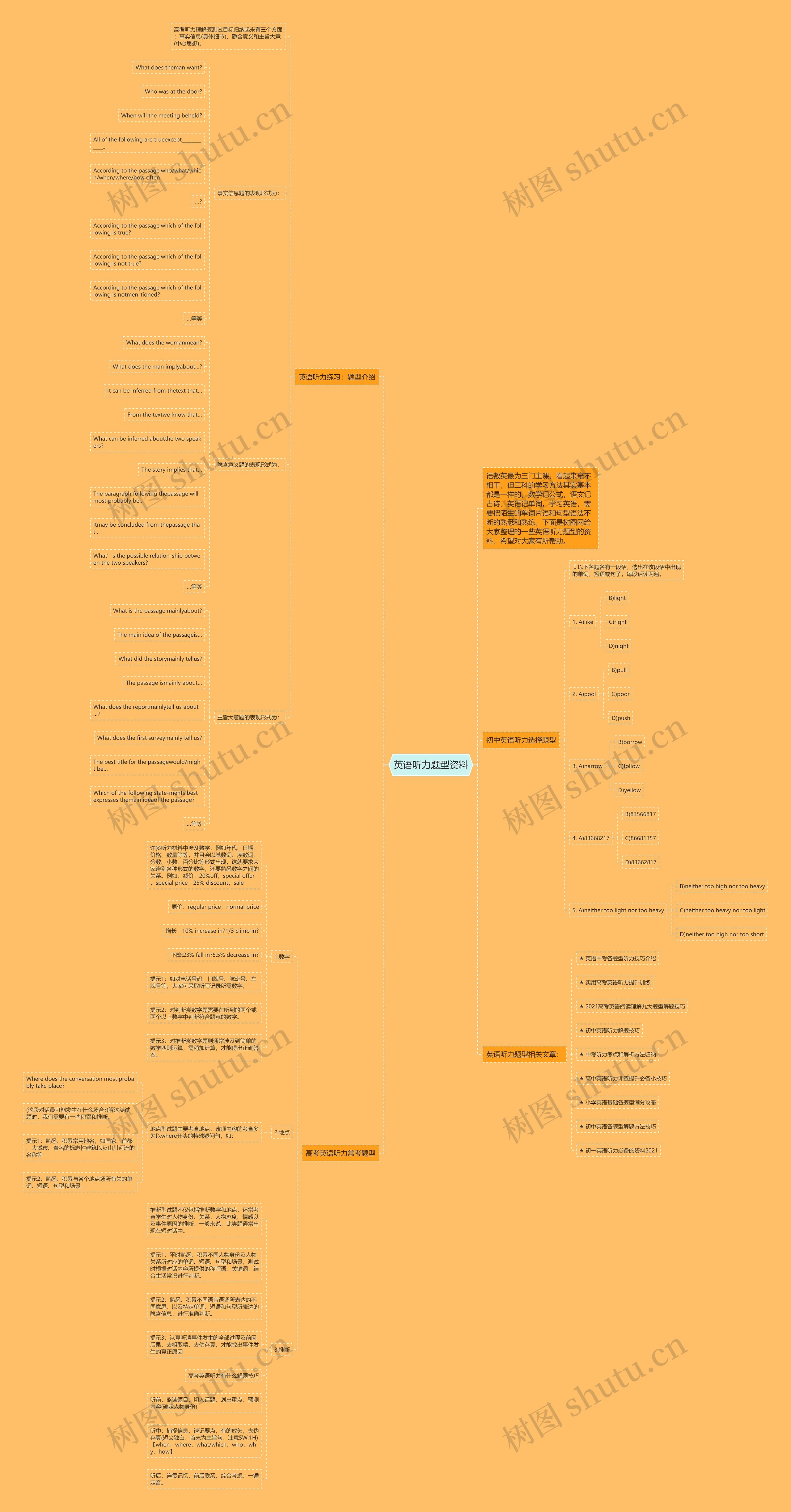 英语听力题型资料思维导图