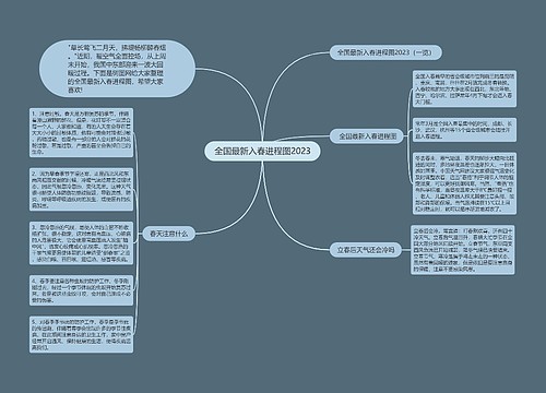 全国最新入春进程图2023