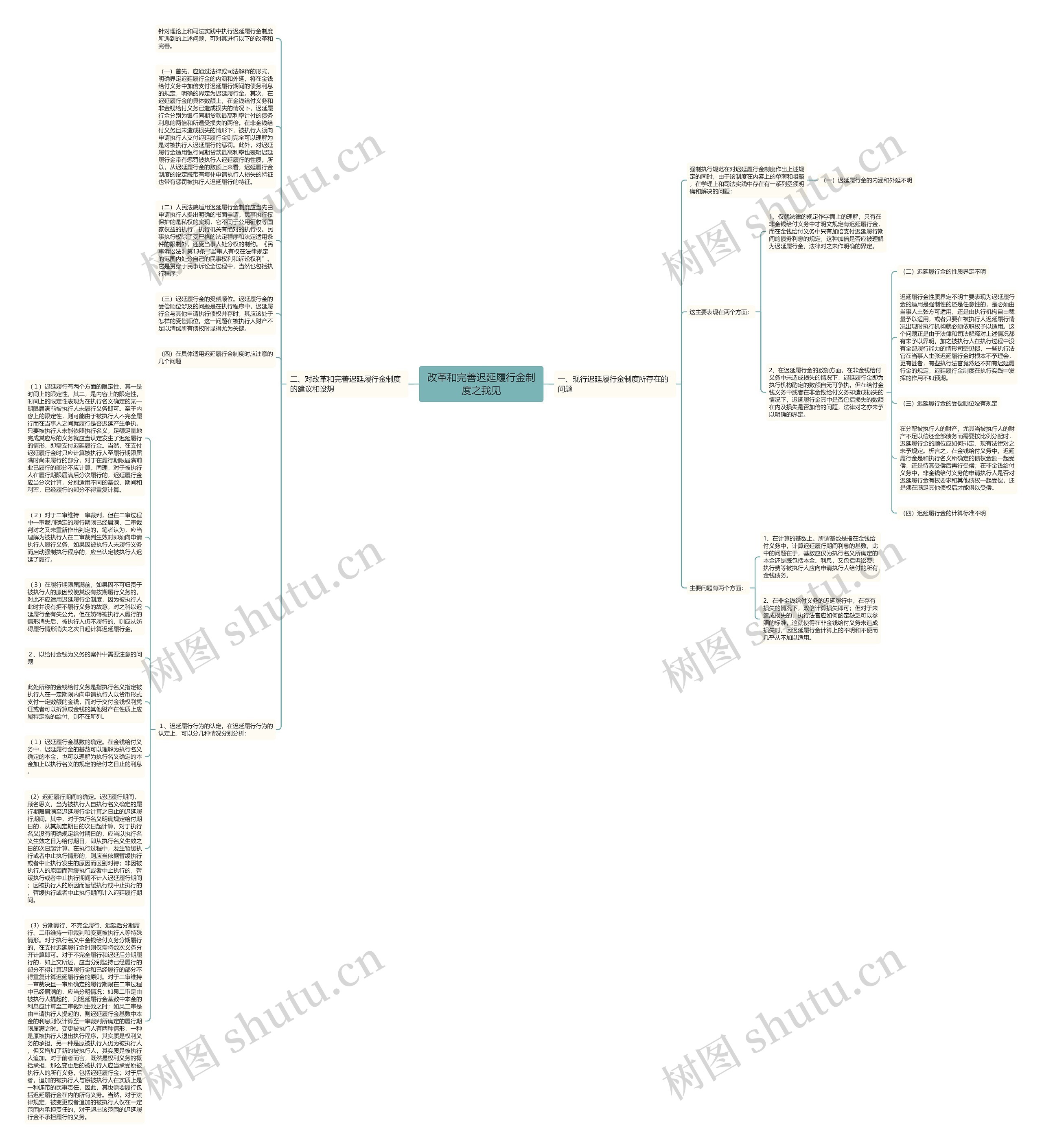 改革和完善迟延履行金制度之我见思维导图