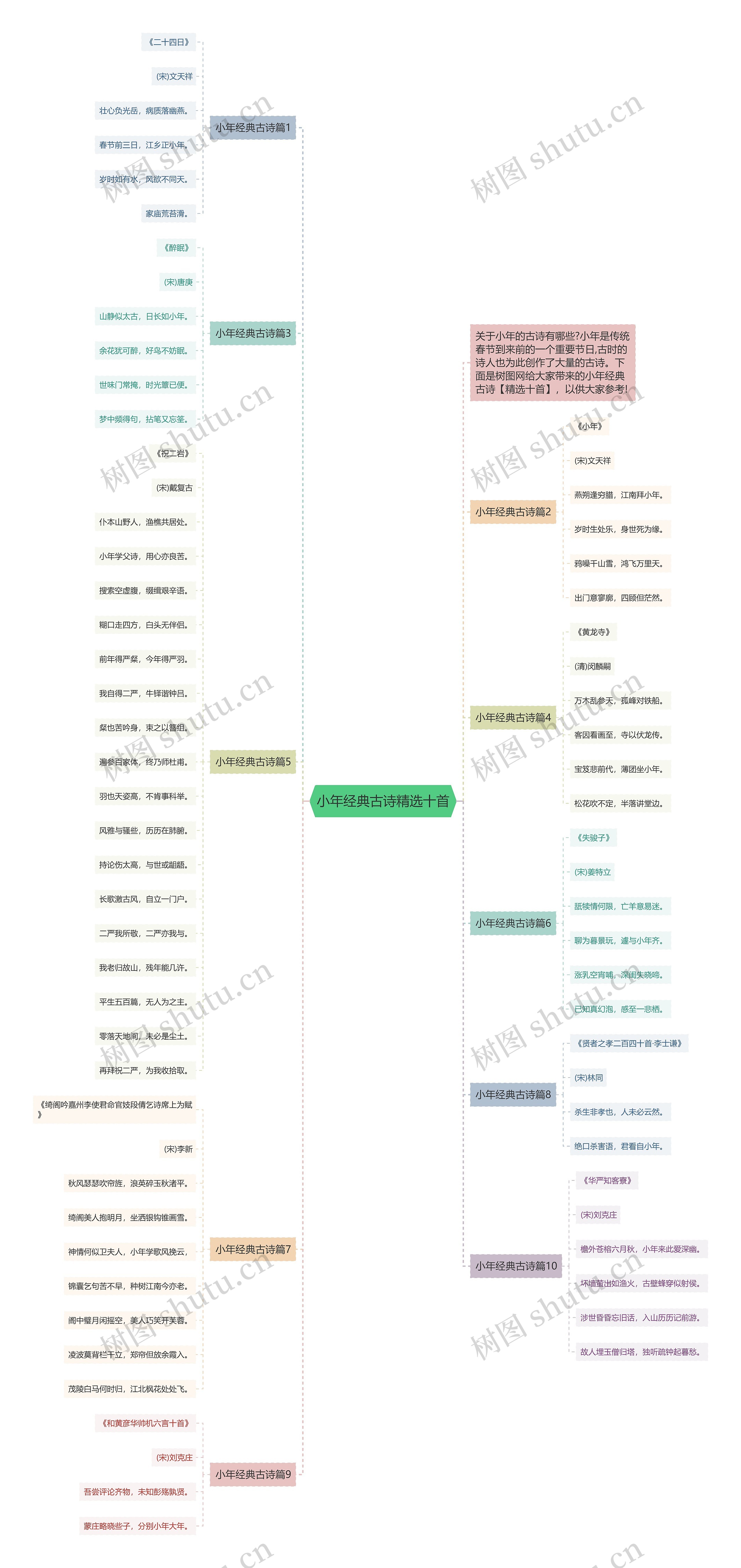 小年经典古诗精选十首思维导图