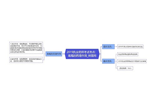 2019执业药师考试考点：鸢尾的药理作用