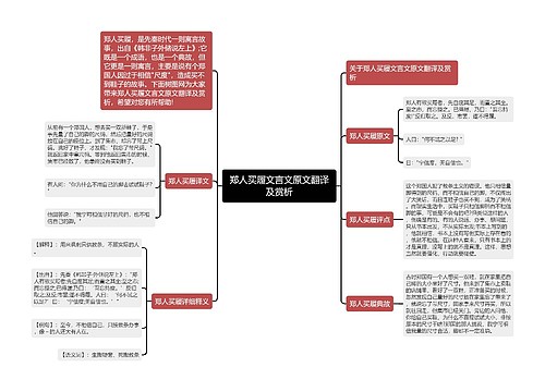 郑人买履文言文原文翻译及赏析