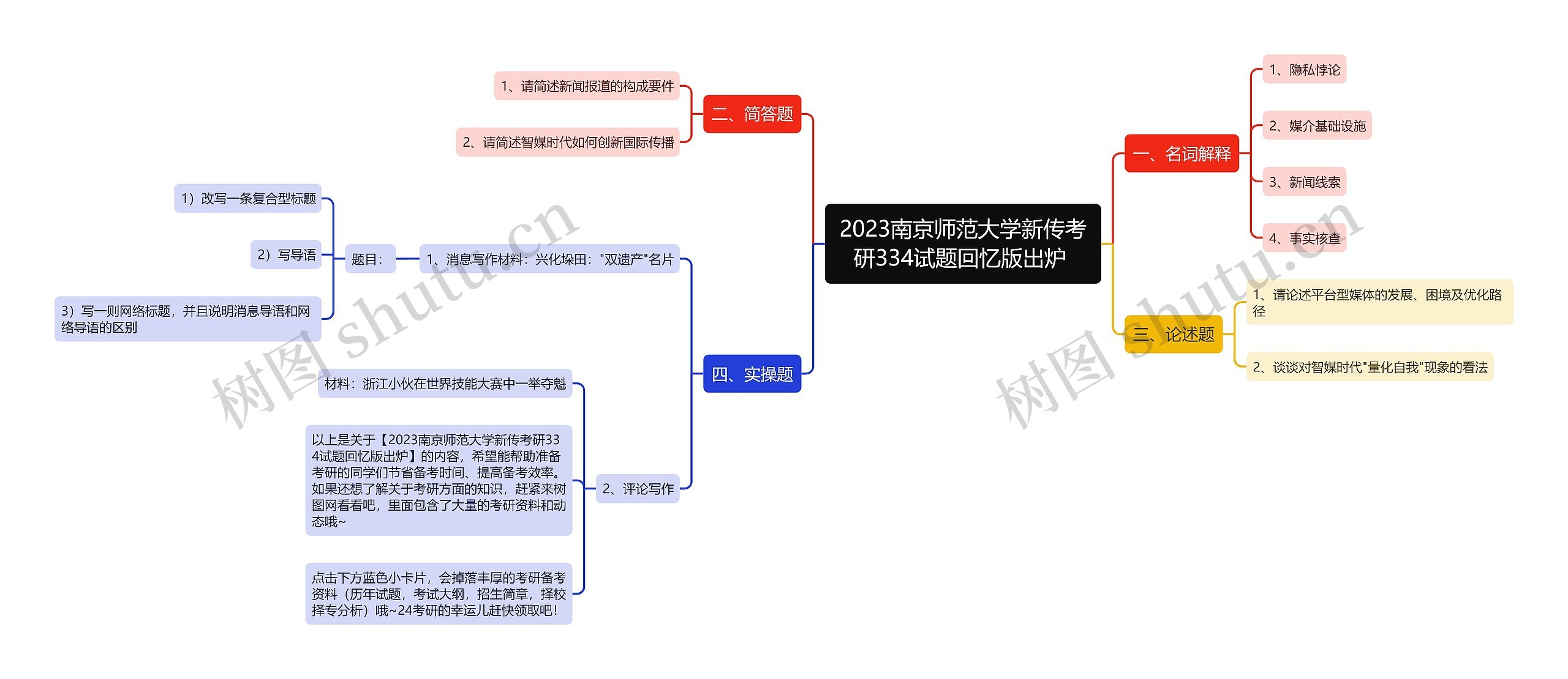 2023南京师范大学新传考研334试题回忆版出炉 