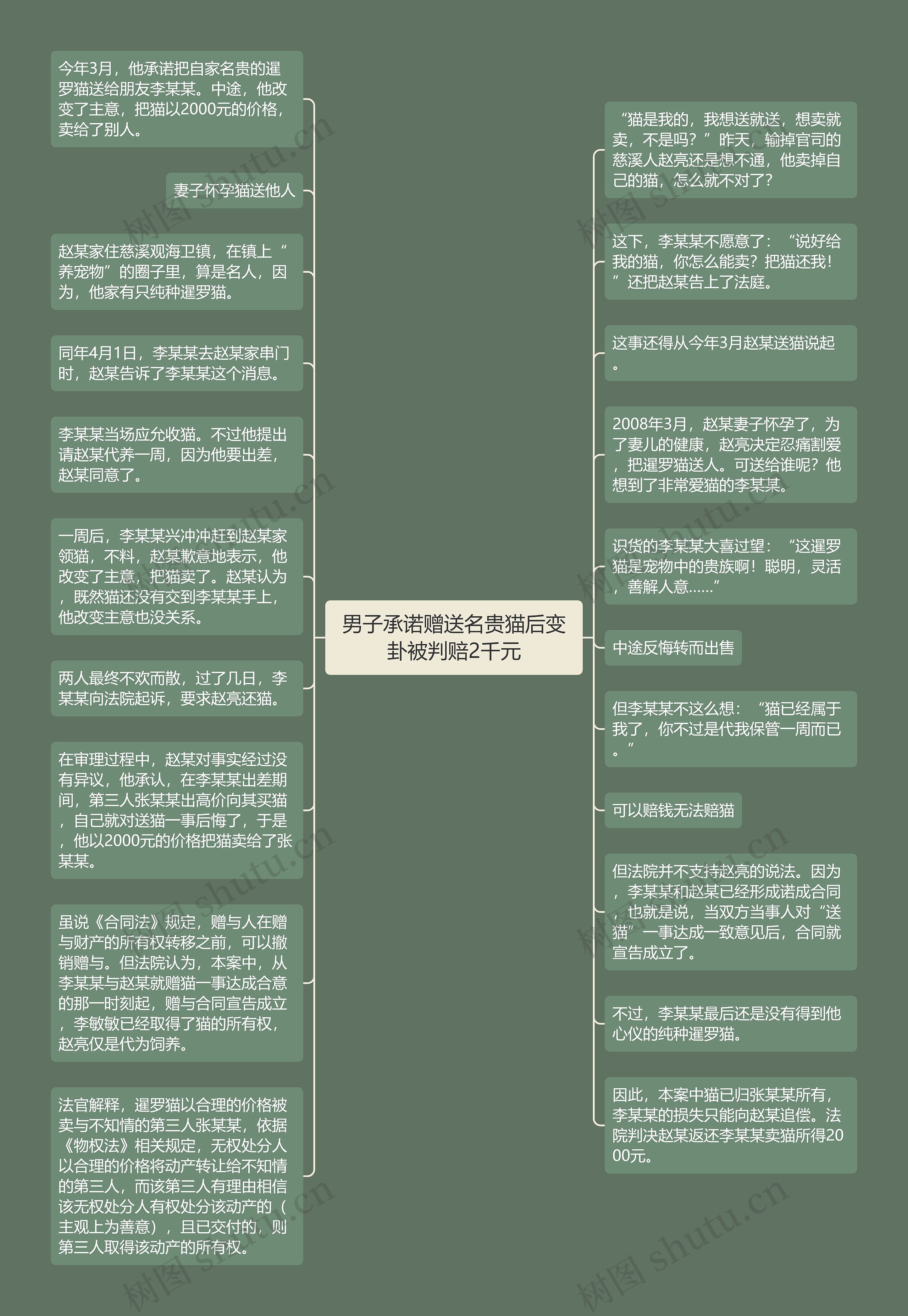 男子承诺赠送名贵猫后变卦被判赔2千元