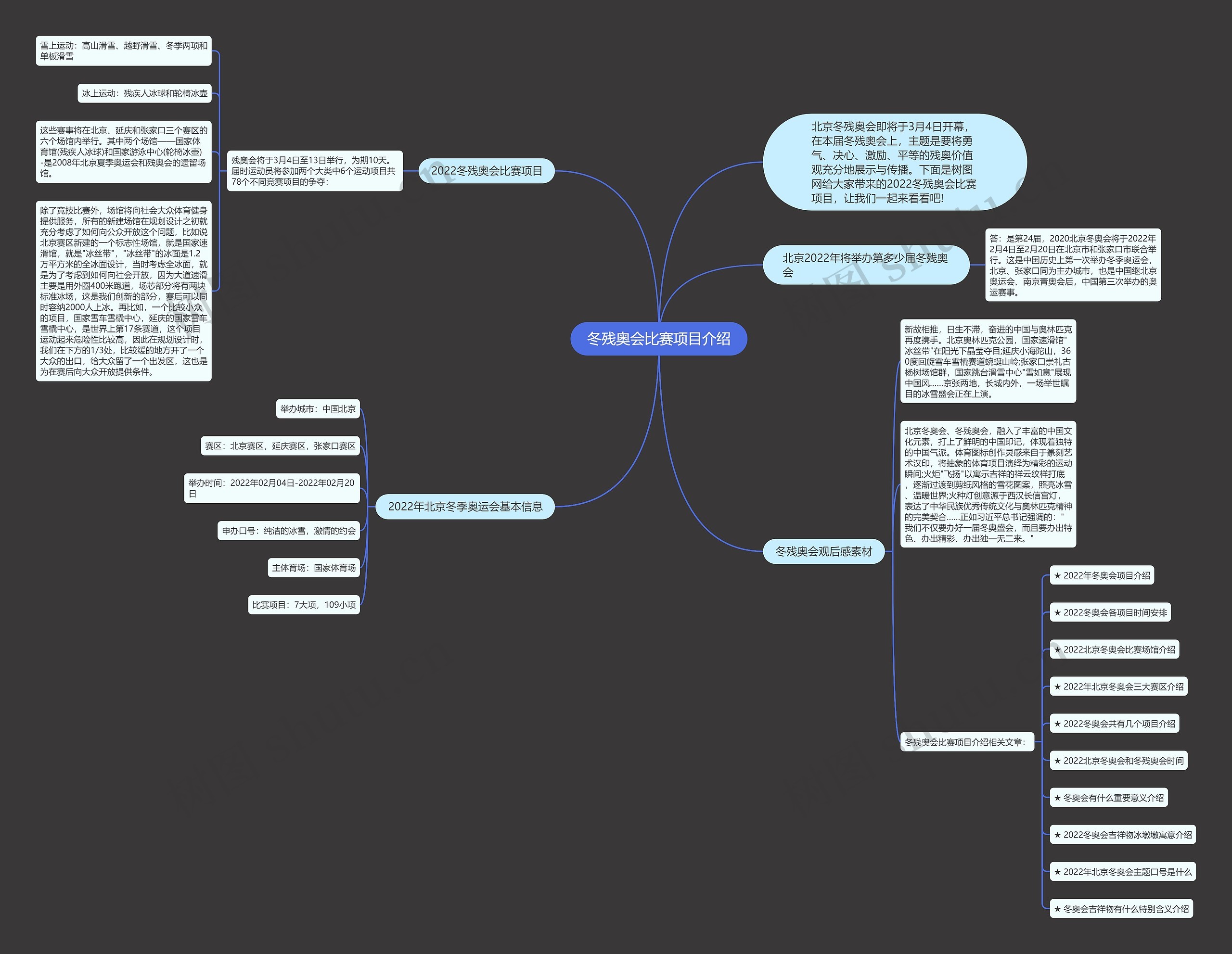 冬残奥会比赛项目介绍思维导图