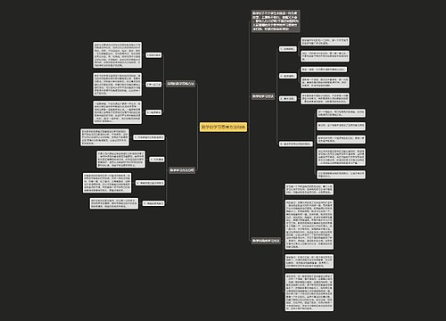 数学的学习思维方法归纳 数学的学习思维方法归纳