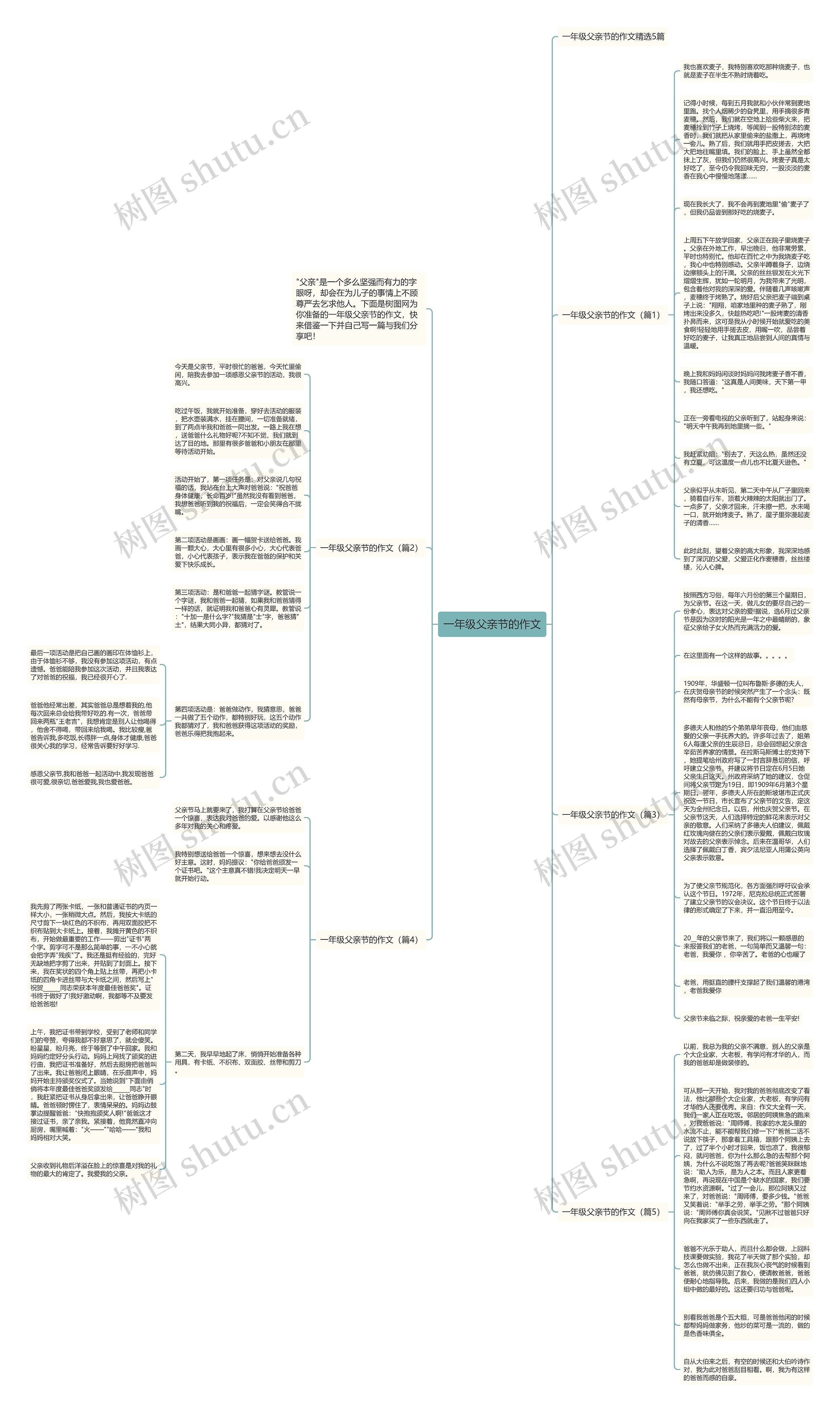 一年级父亲节的作文思维导图