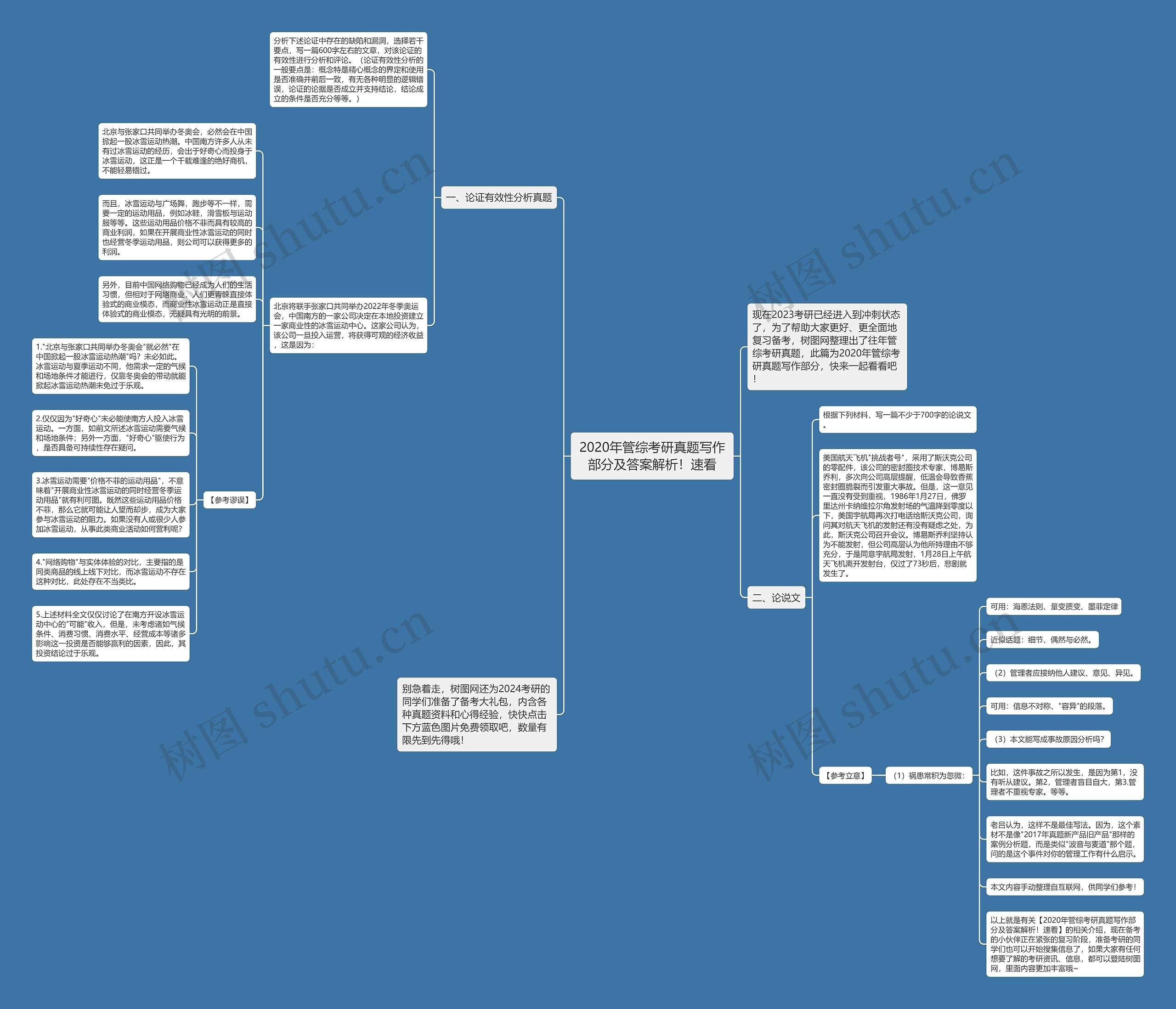 2020年管综考研真题写作部分及答案解析！速看思维导图