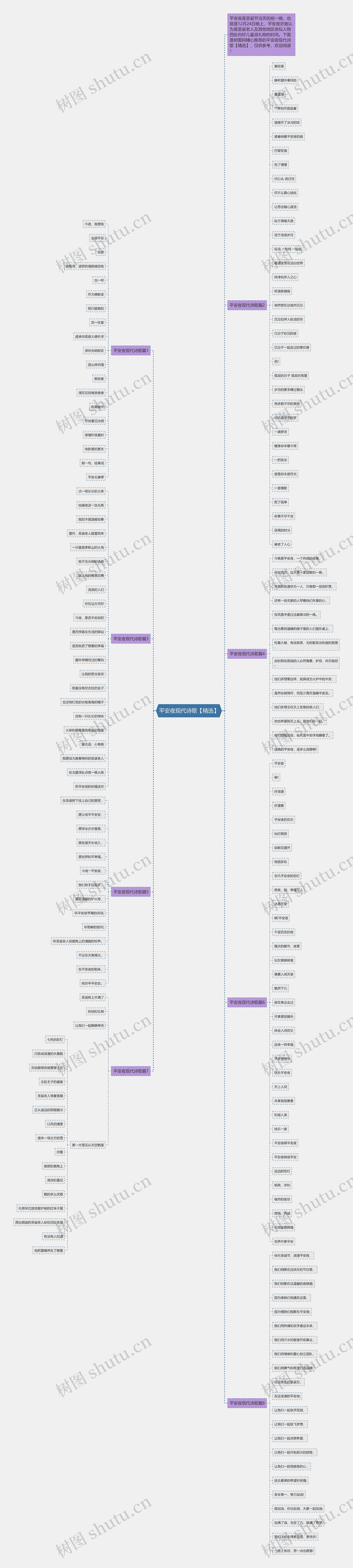 平安夜现代诗歌【精选】思维导图