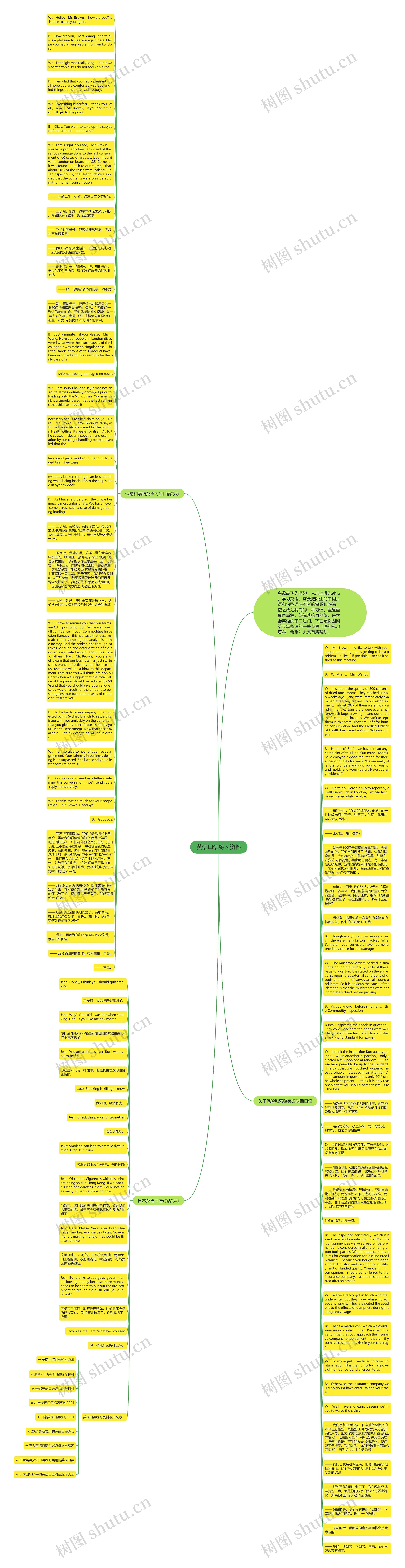 英语口语练习资料思维导图