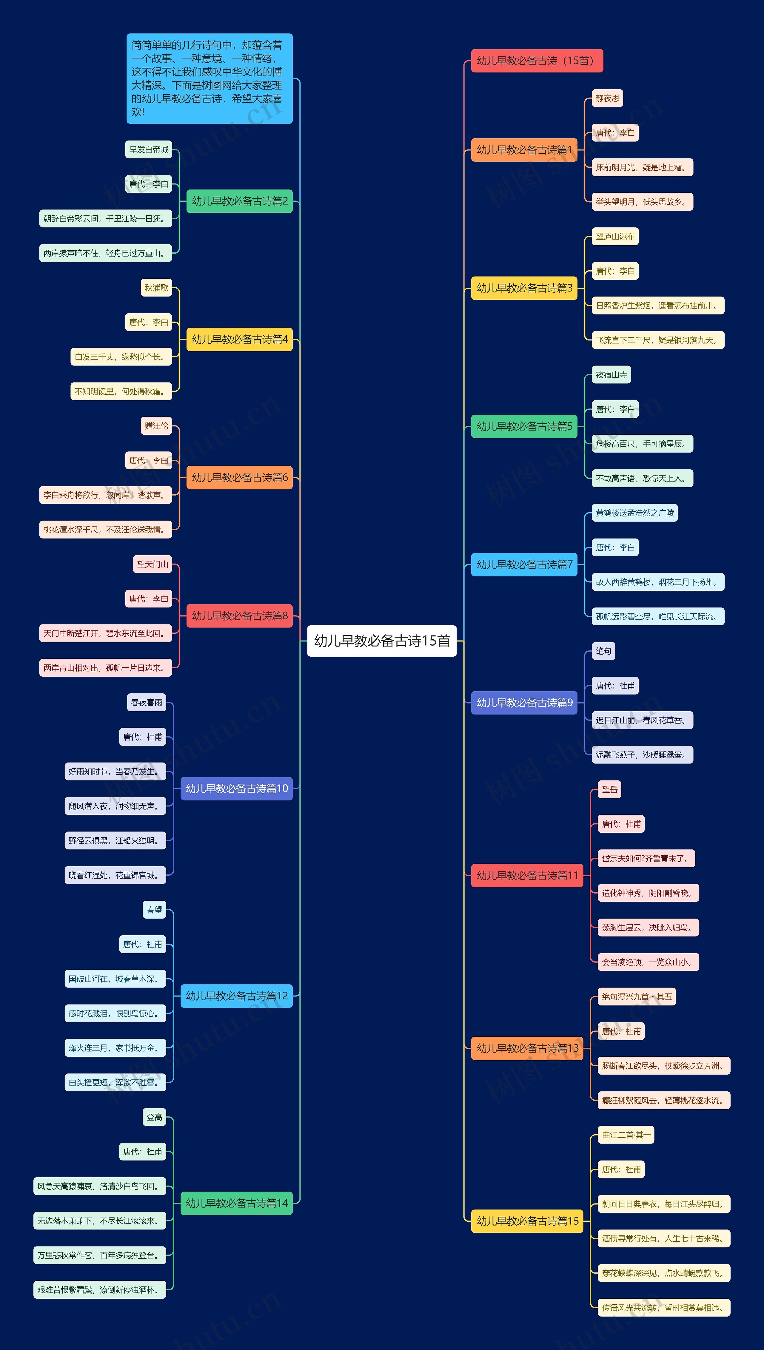 幼儿早教必备古诗15首思维导图