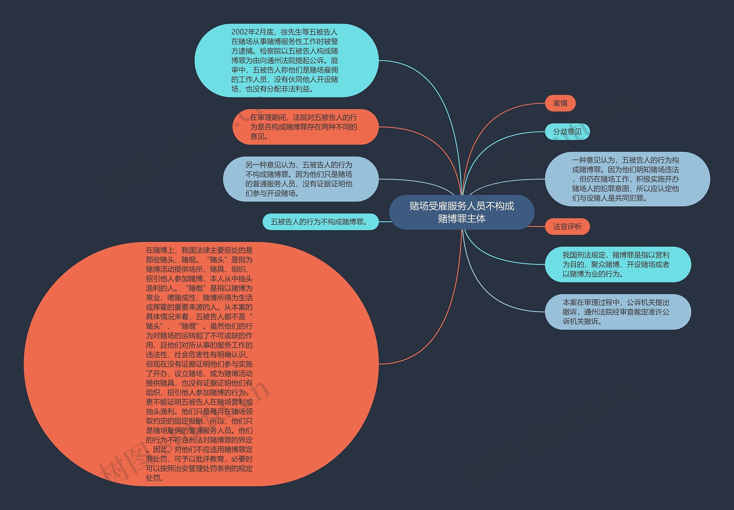 赌场受雇服务人员不构成赌博罪主体思维导图