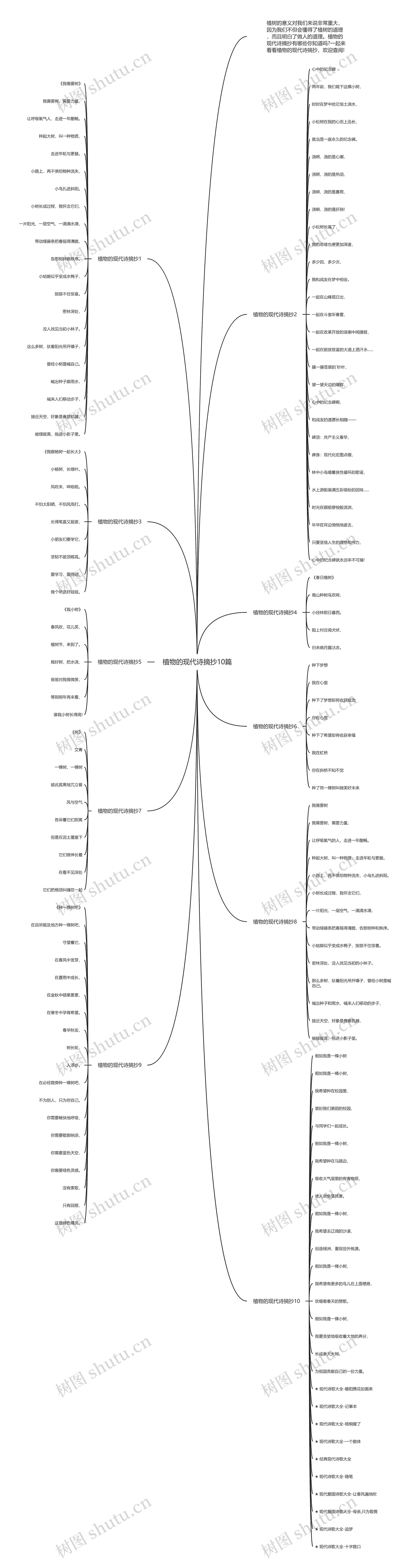 植物的现代诗摘抄10篇思维导图