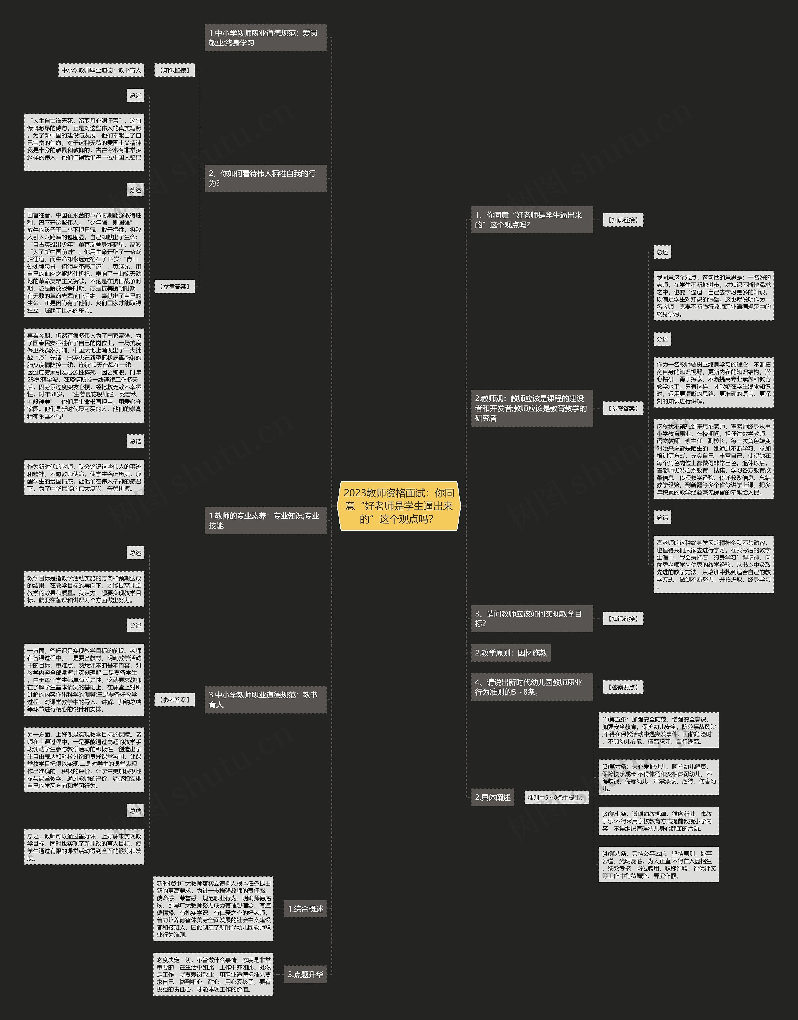 2023教师资格面试：你同意“好老师是学生逼出来的”这个观点吗？思维导图