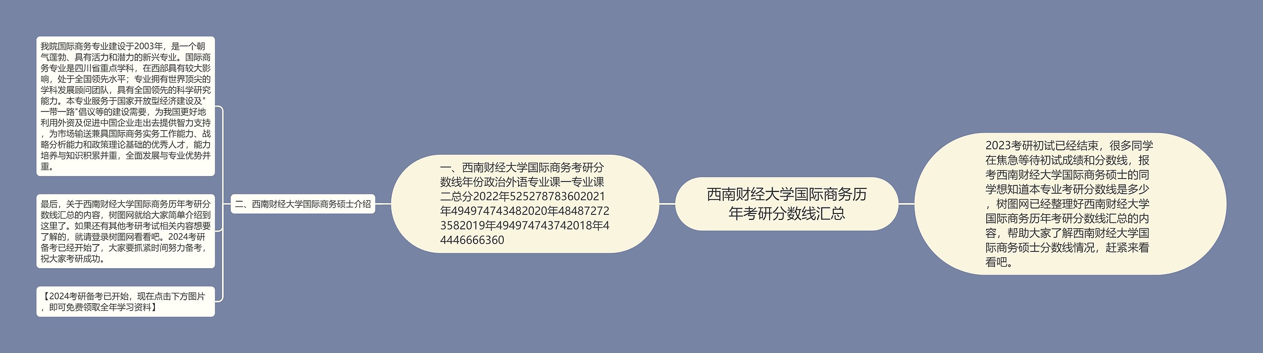 西南财经大学国际商务历年考研分数线汇总