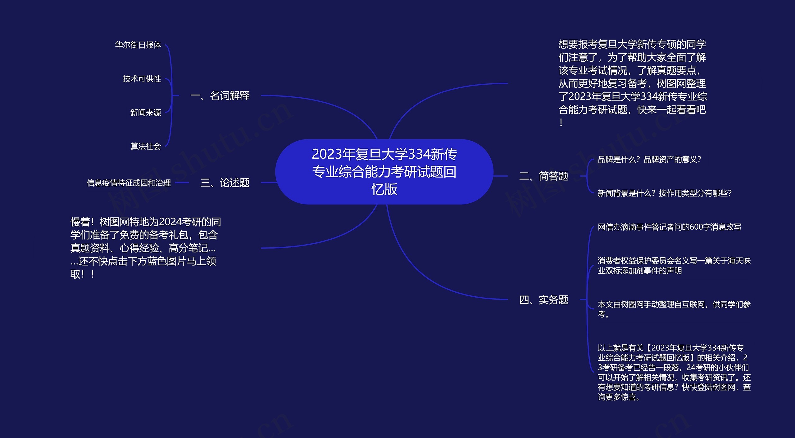 2023年复旦大学334新传专业综合能力考研试题回忆版思维导图