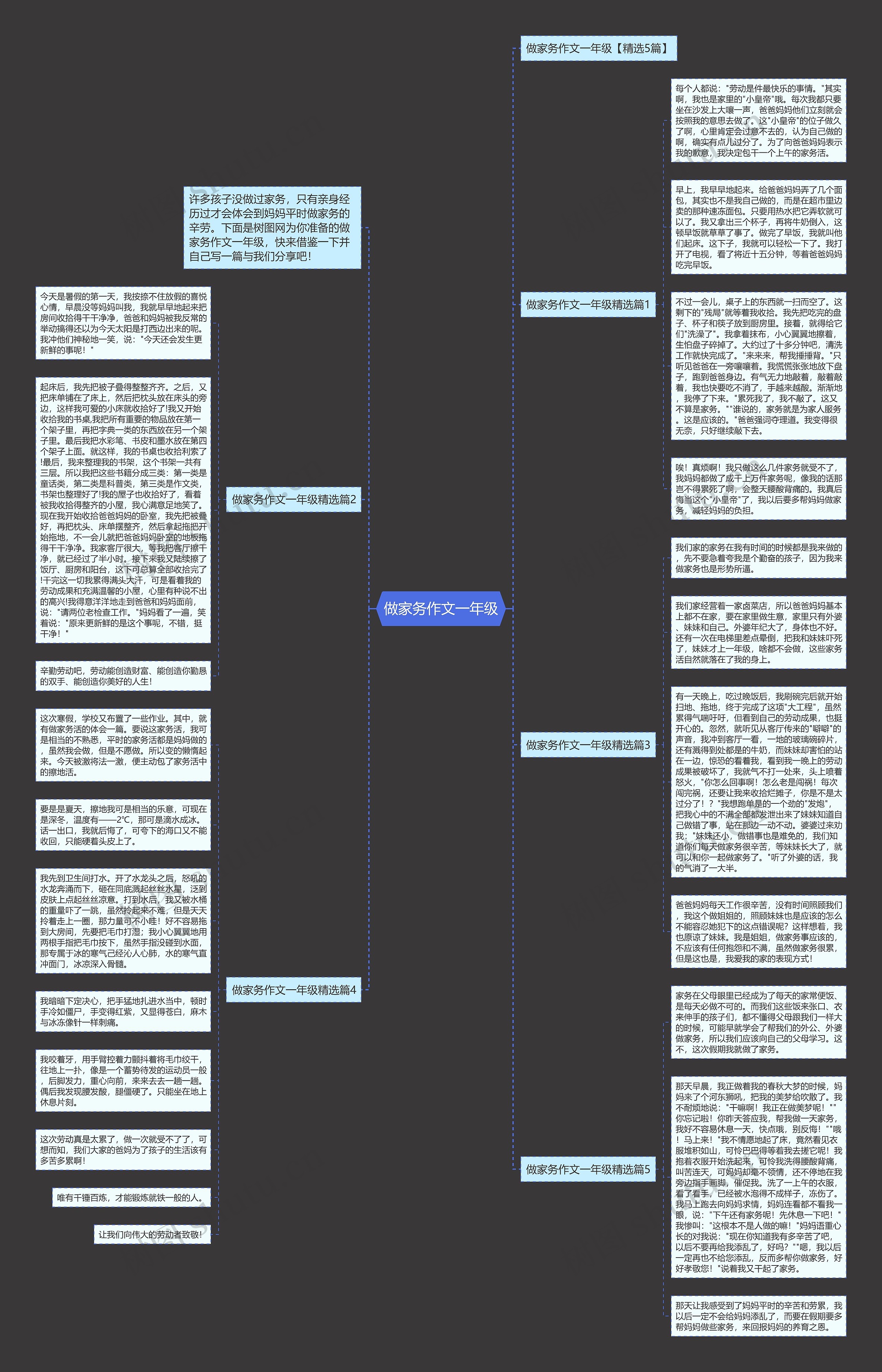 做家务作文一年级思维导图