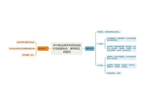 2019执业药师中药综合知识与技能考点：寒热辨证