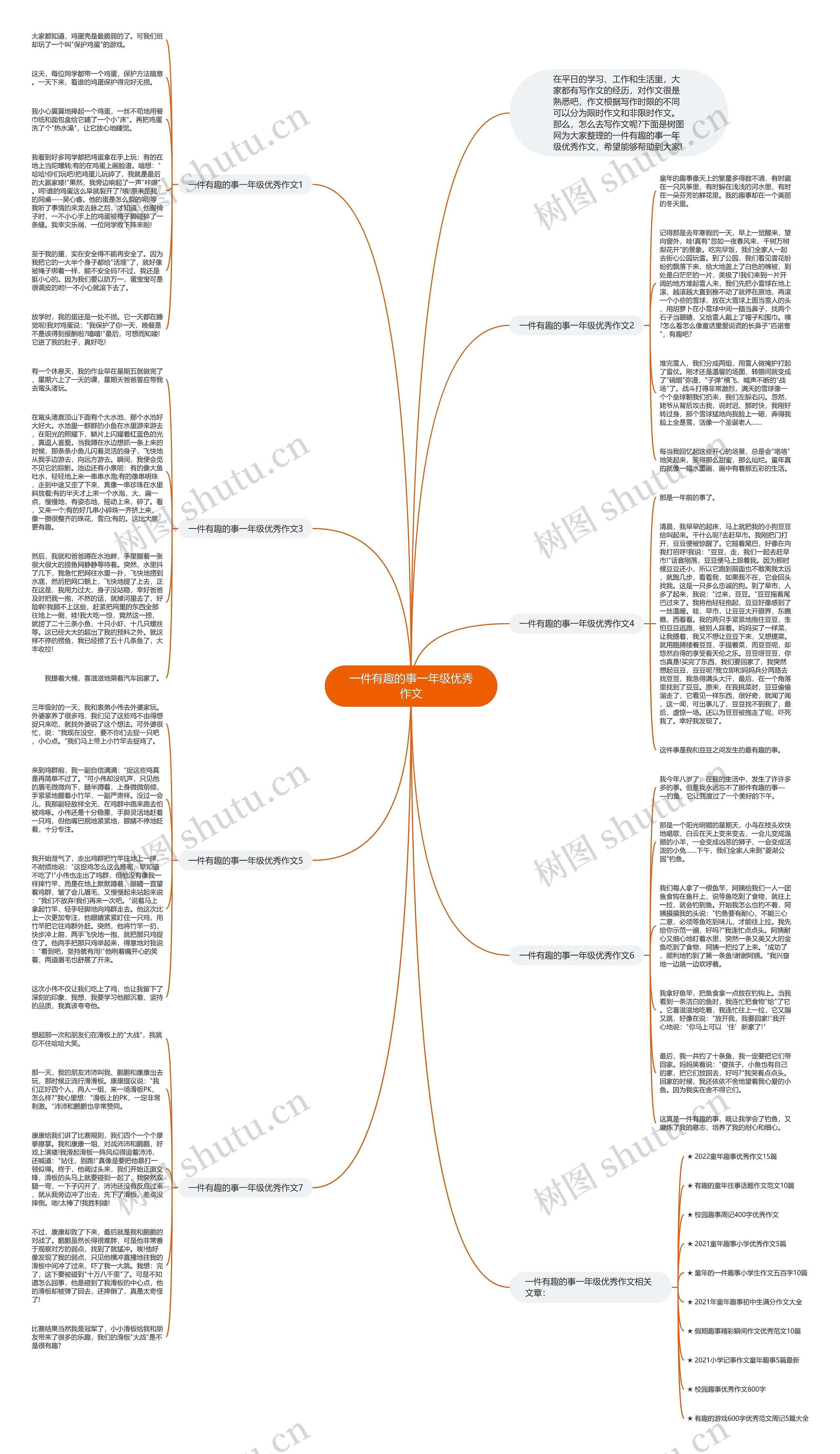 一件有趣的事一年级优秀作文思维导图
