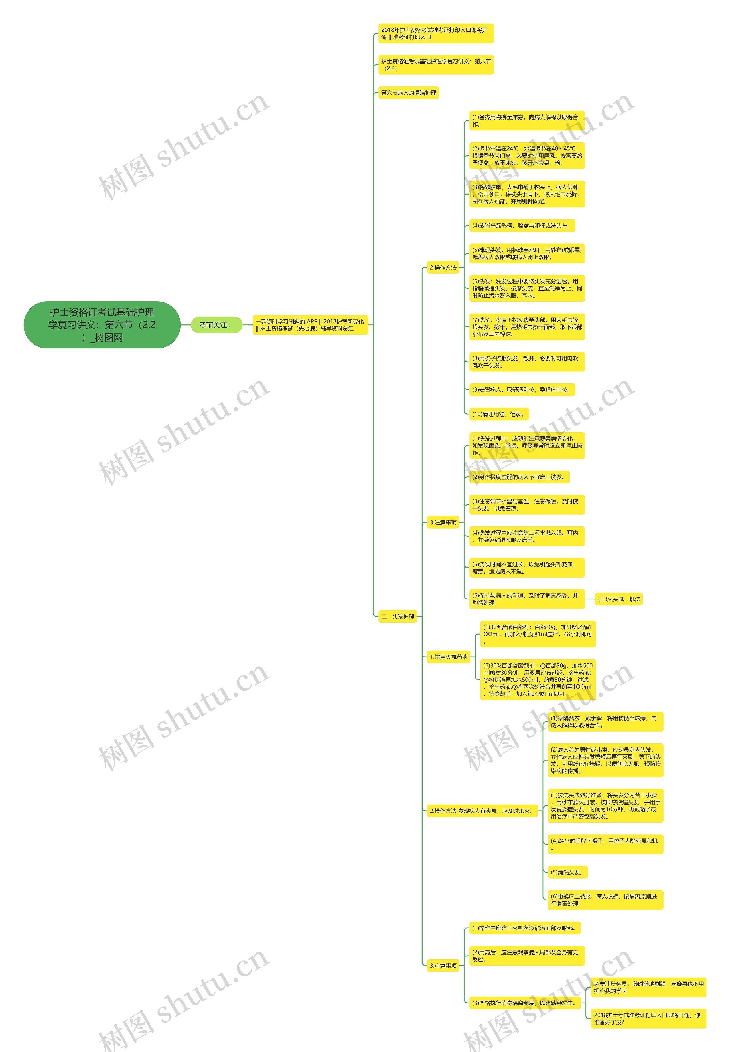 护士资格证考试基础护理学复习讲义:第六节(2.2) 护士资格证考试基础护理学复习讲义:第六节(2.2)