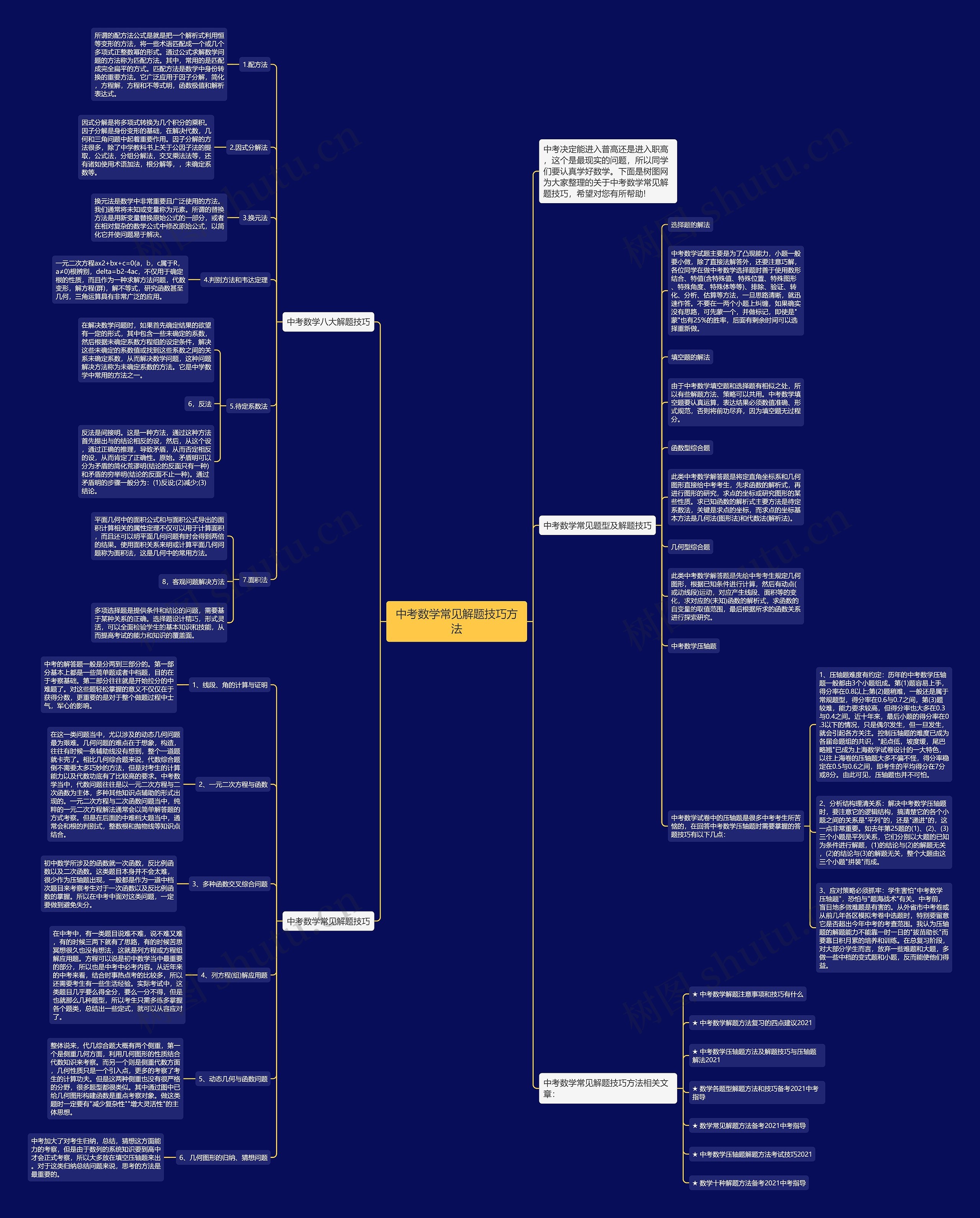 中考数学常见解题技巧方法思维导图