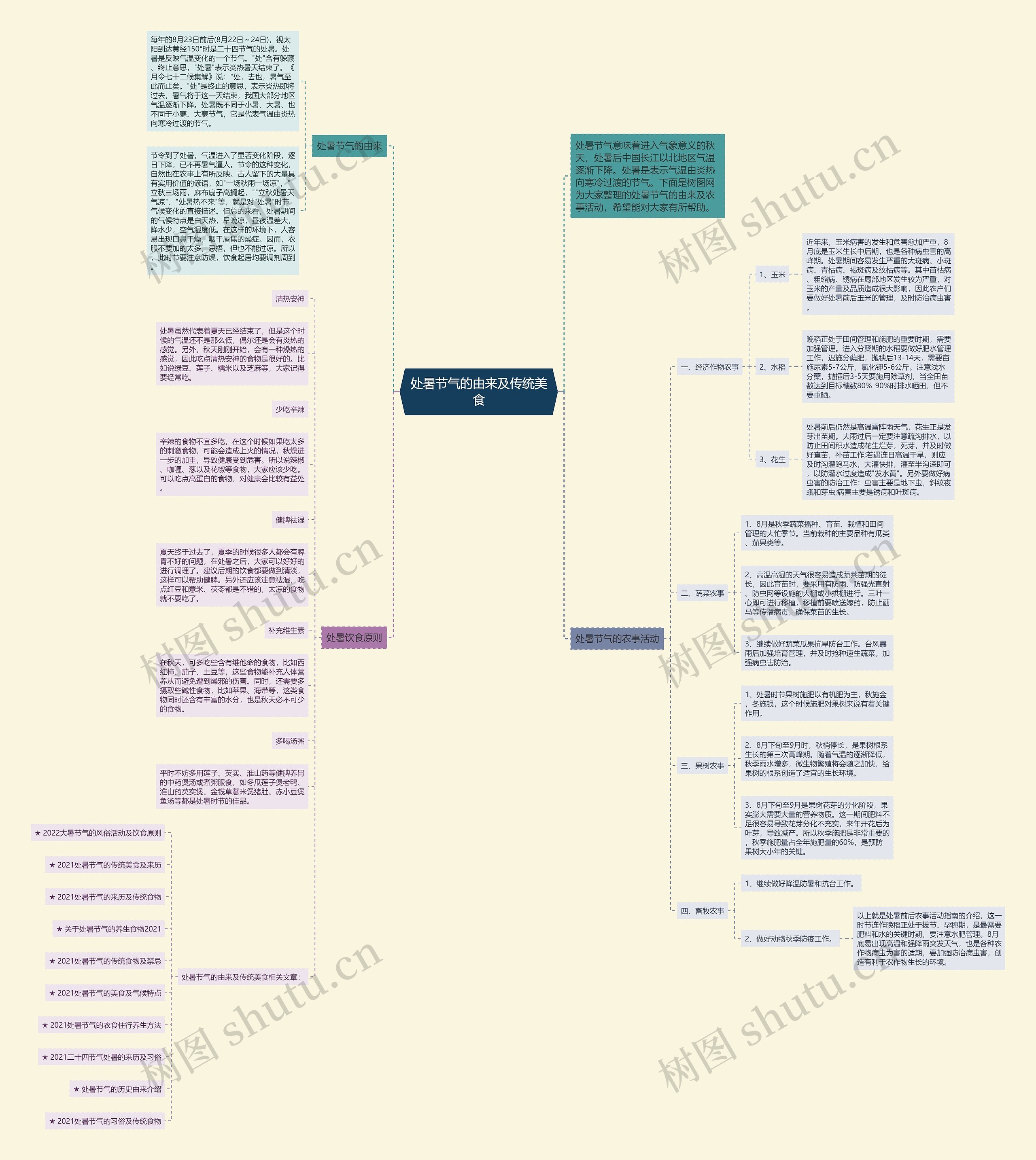 处暑节气的由来及传统美食思维导图