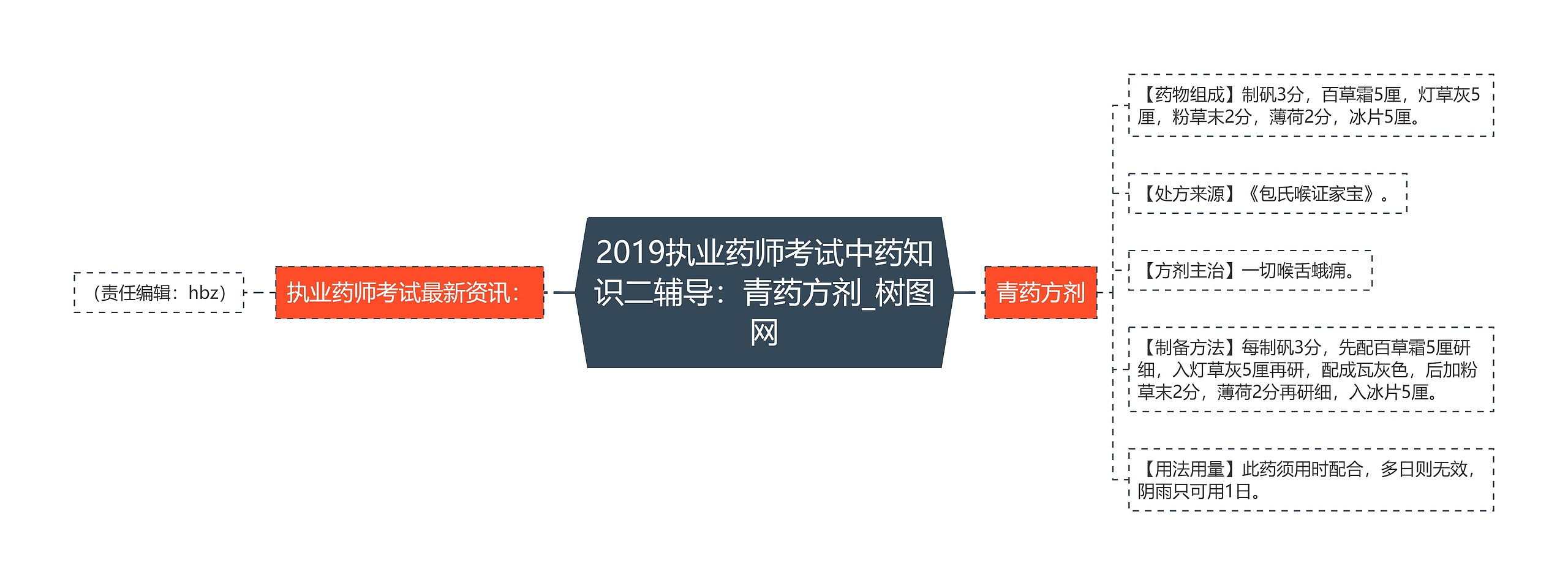 2019执业药师考试中药知识二辅导:青药方剂 2019执业药师考试中药知识二辅导:青药方剂