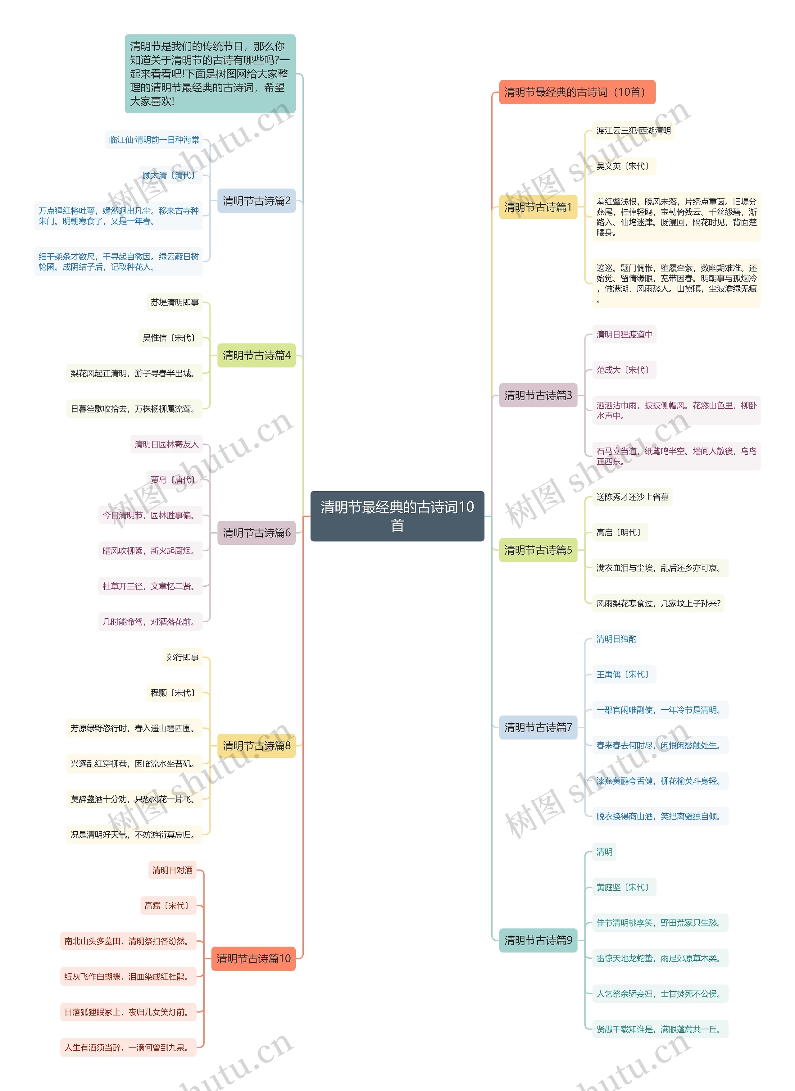 清明节最经典的古诗词10首思维导图