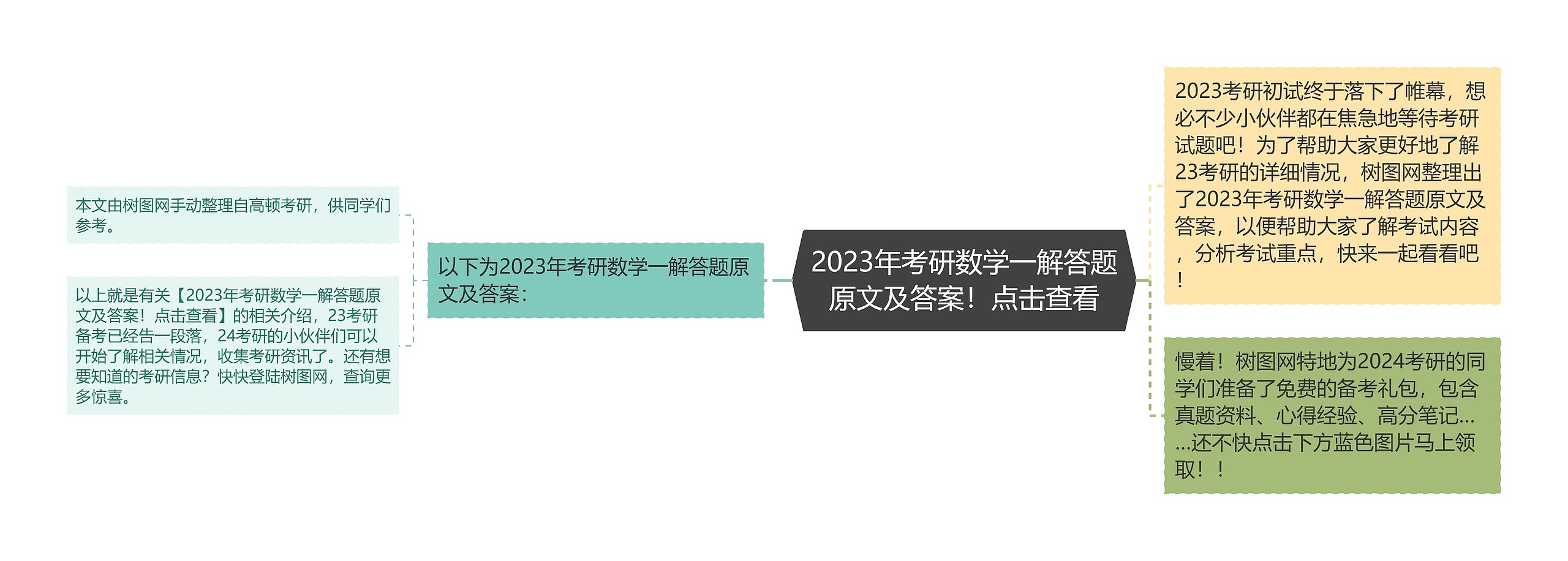 2023年考研数学一解答题原文及答案!点击查看思维导图高清图 2023年考研数学一解答题原文及答案!点击查看思维导图