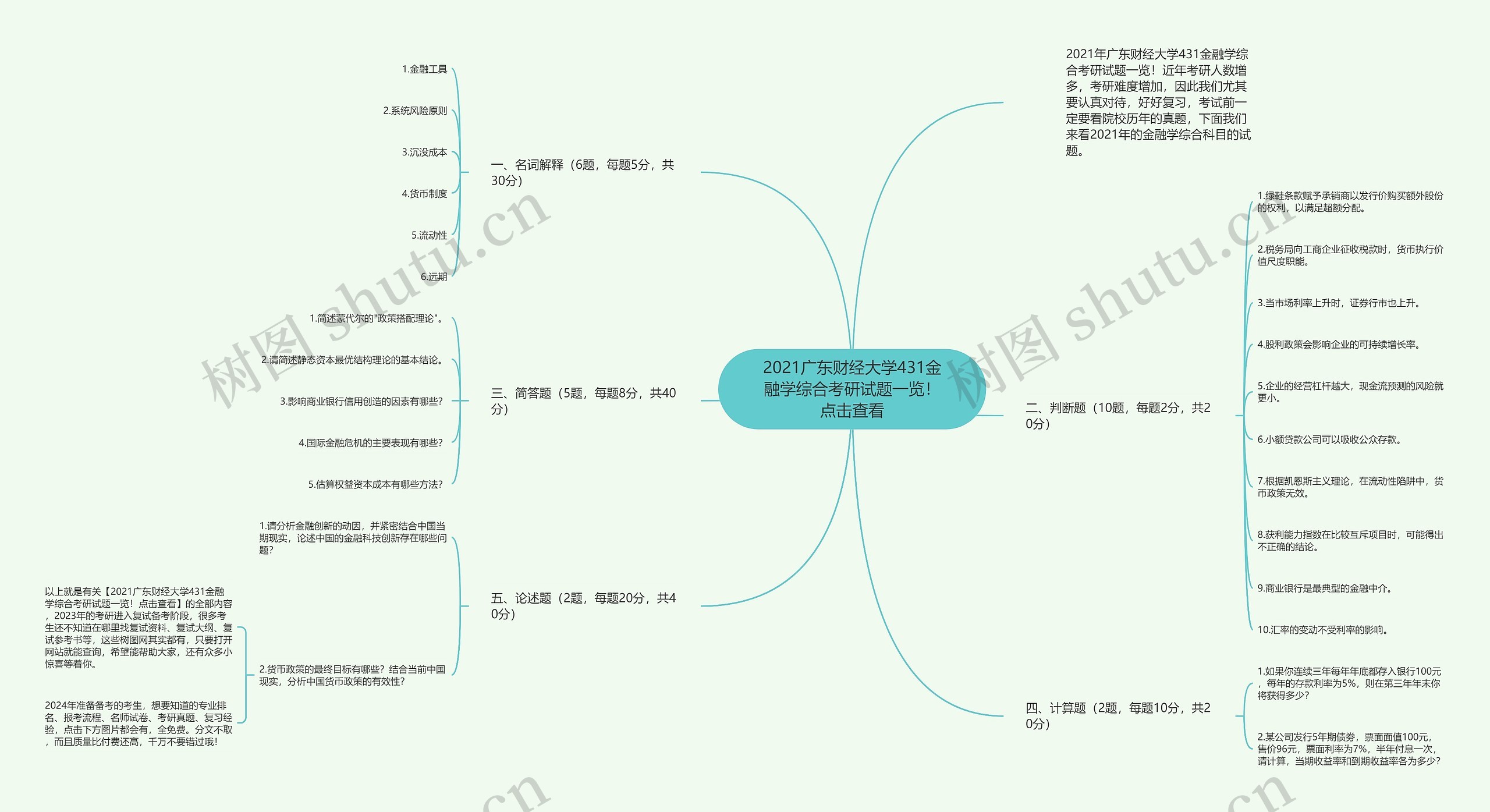 2021广东财经大学431金融学综合考研试题一览！点击查看思维导图