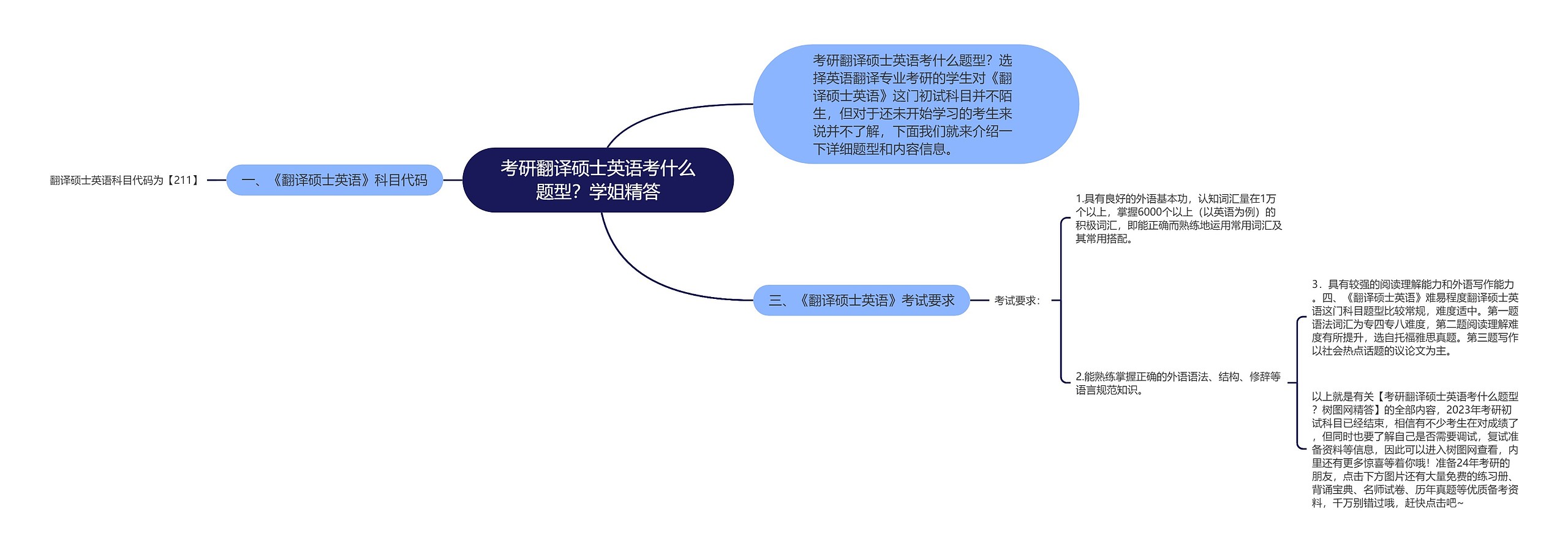 考研翻译硕士英语考什么题型？学姐精答思维导图