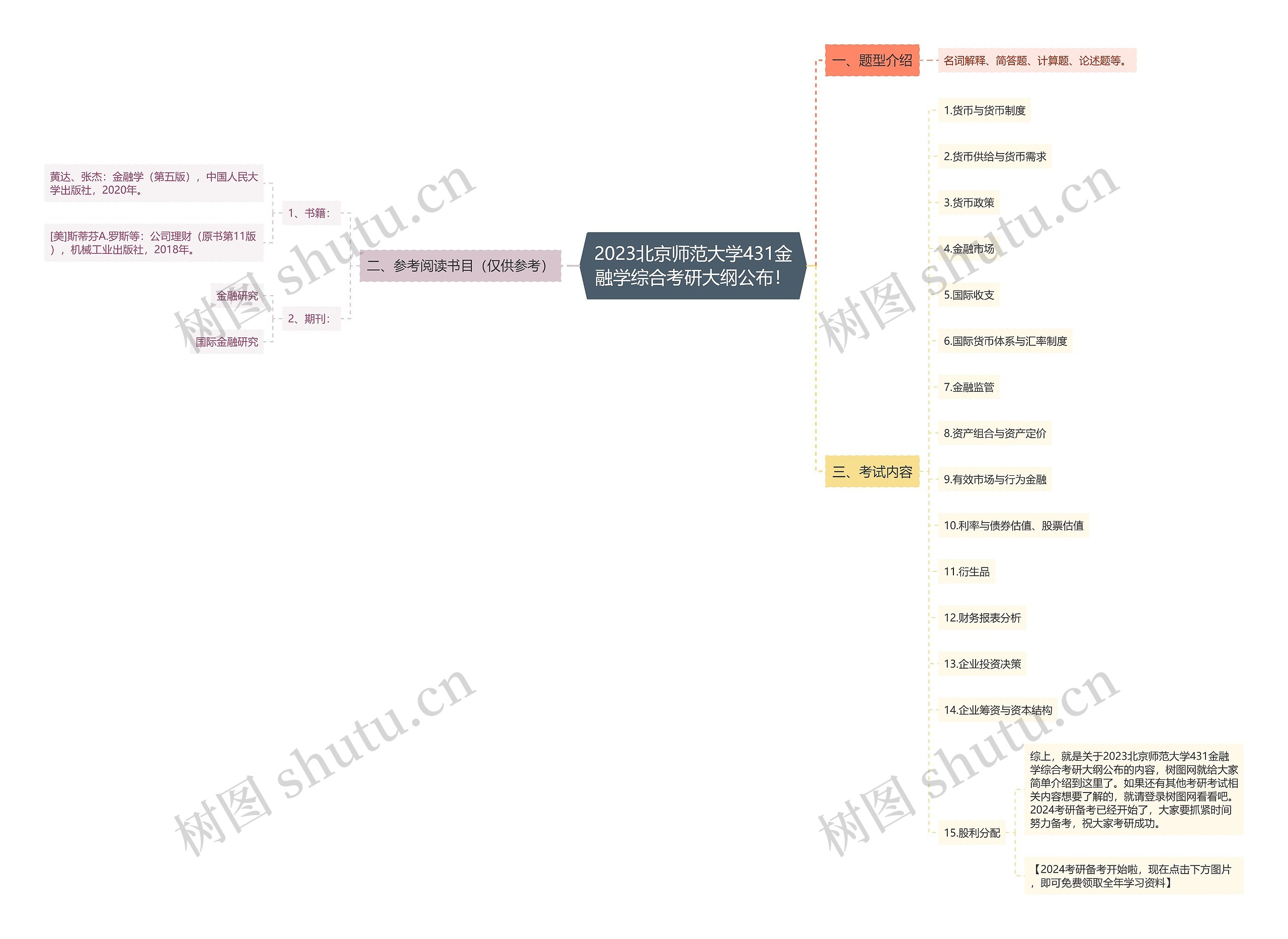 2023北京师范大学431金融学综合考研大纲公布! 2023北京师范大学431金融学综合考研大纲公布!